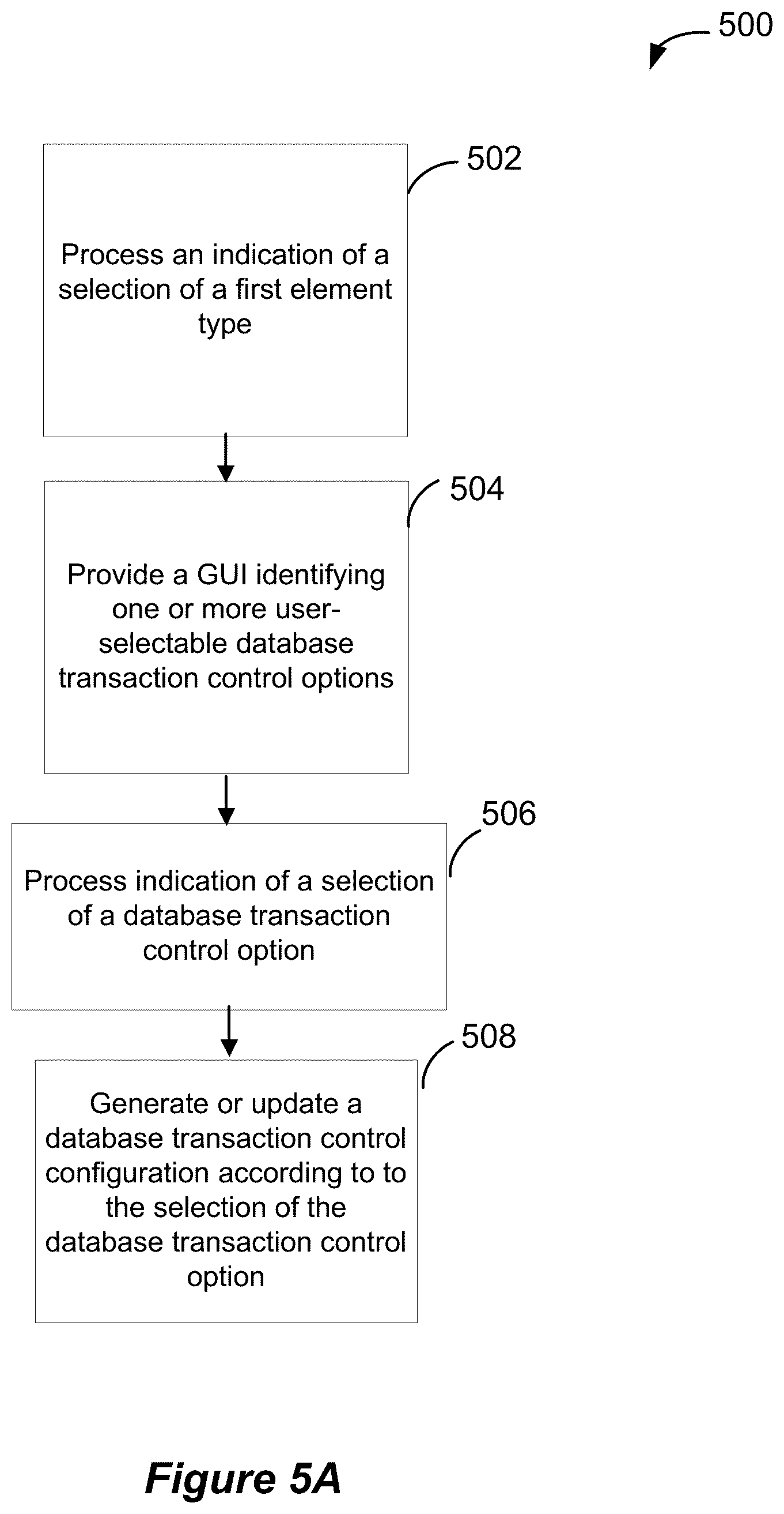 Patent US11841847 Figure 5 – Declarative transaction control