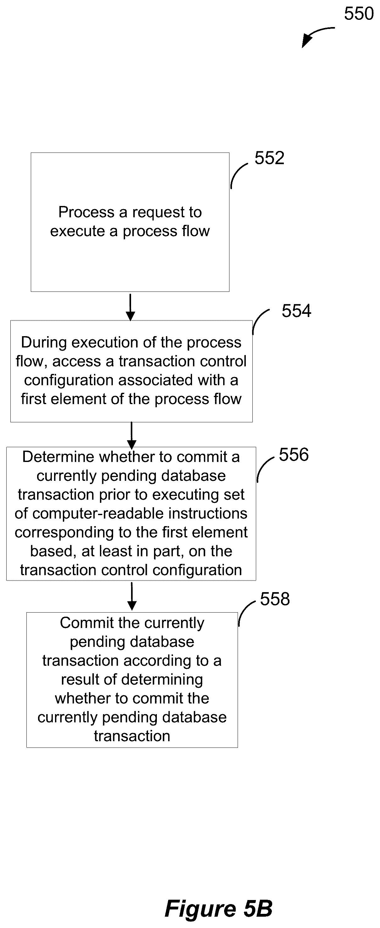 Patent US11841847 Figure 6 – Declarative transaction control