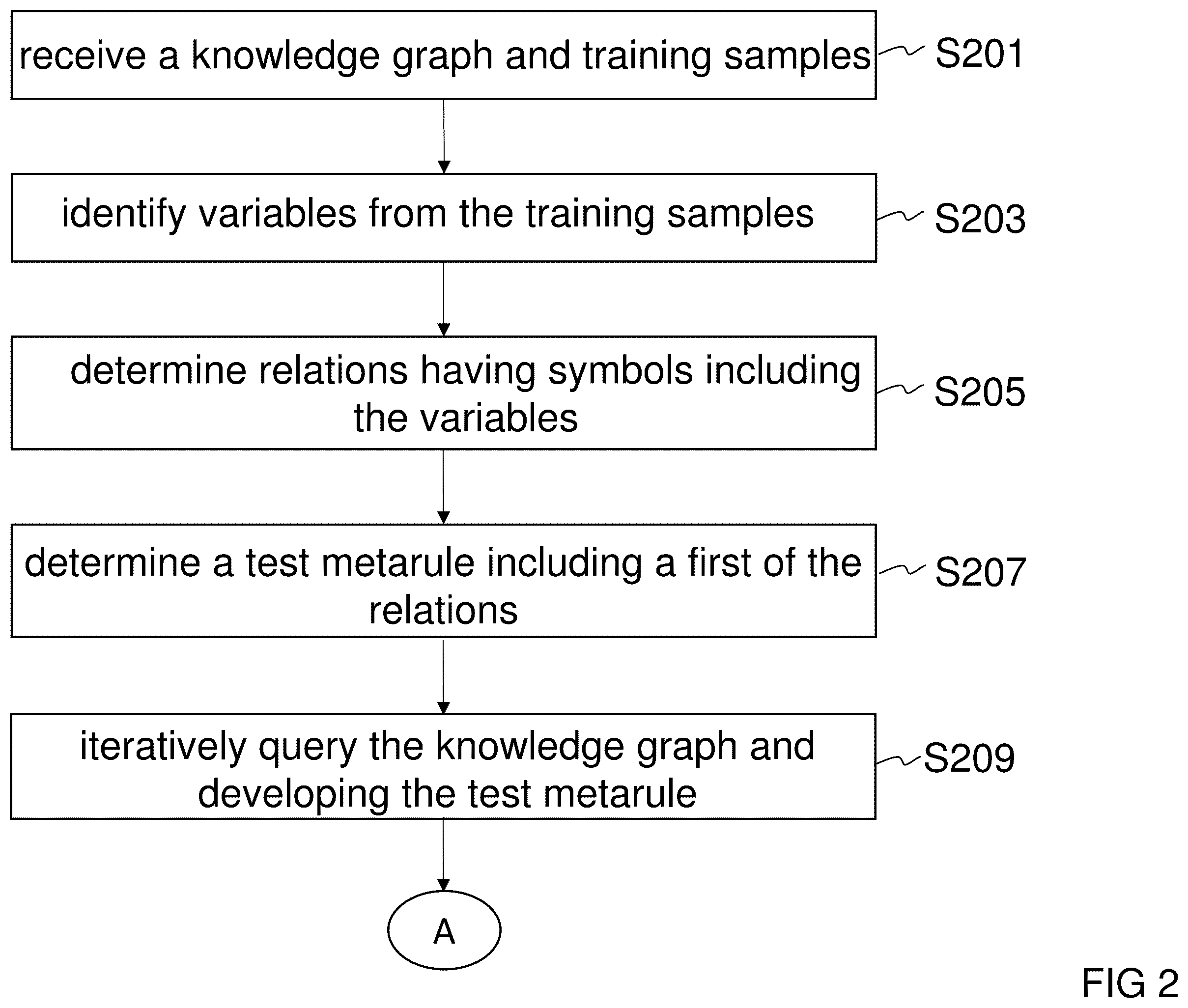 Patent US11841850 Figure 2 – Determining a knowledge graph query having a response conforming to training samples