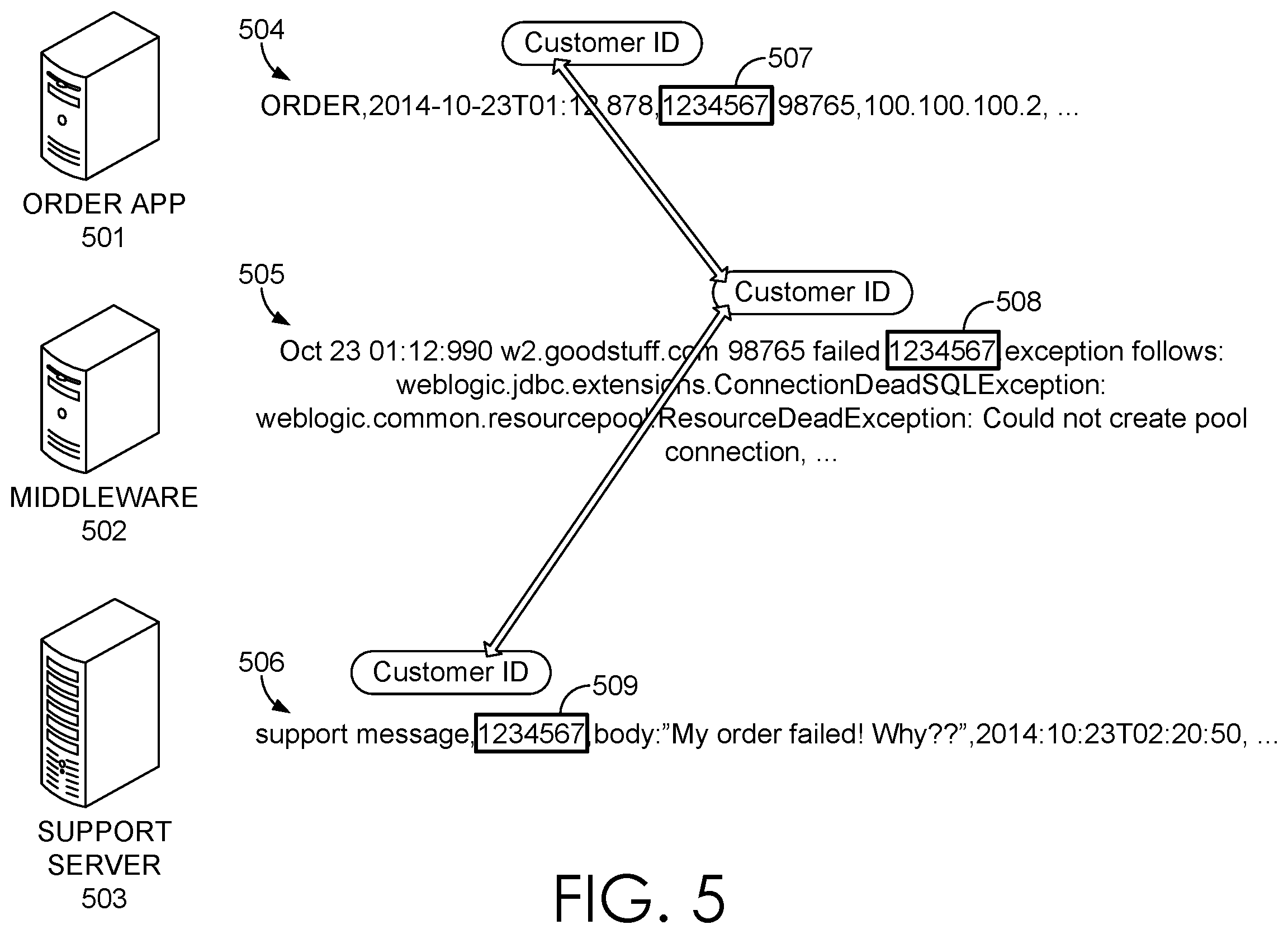 Patent US11841853 Figure 4 – Identifying related field sets based on related source types