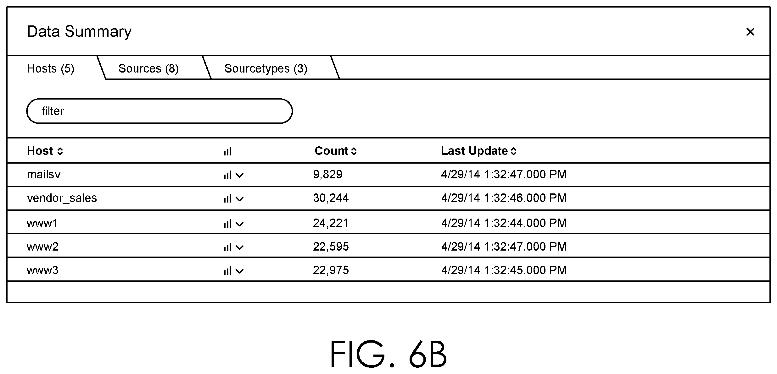 Patent US11841853 Figure 6 – Identifying related field sets based on related source types