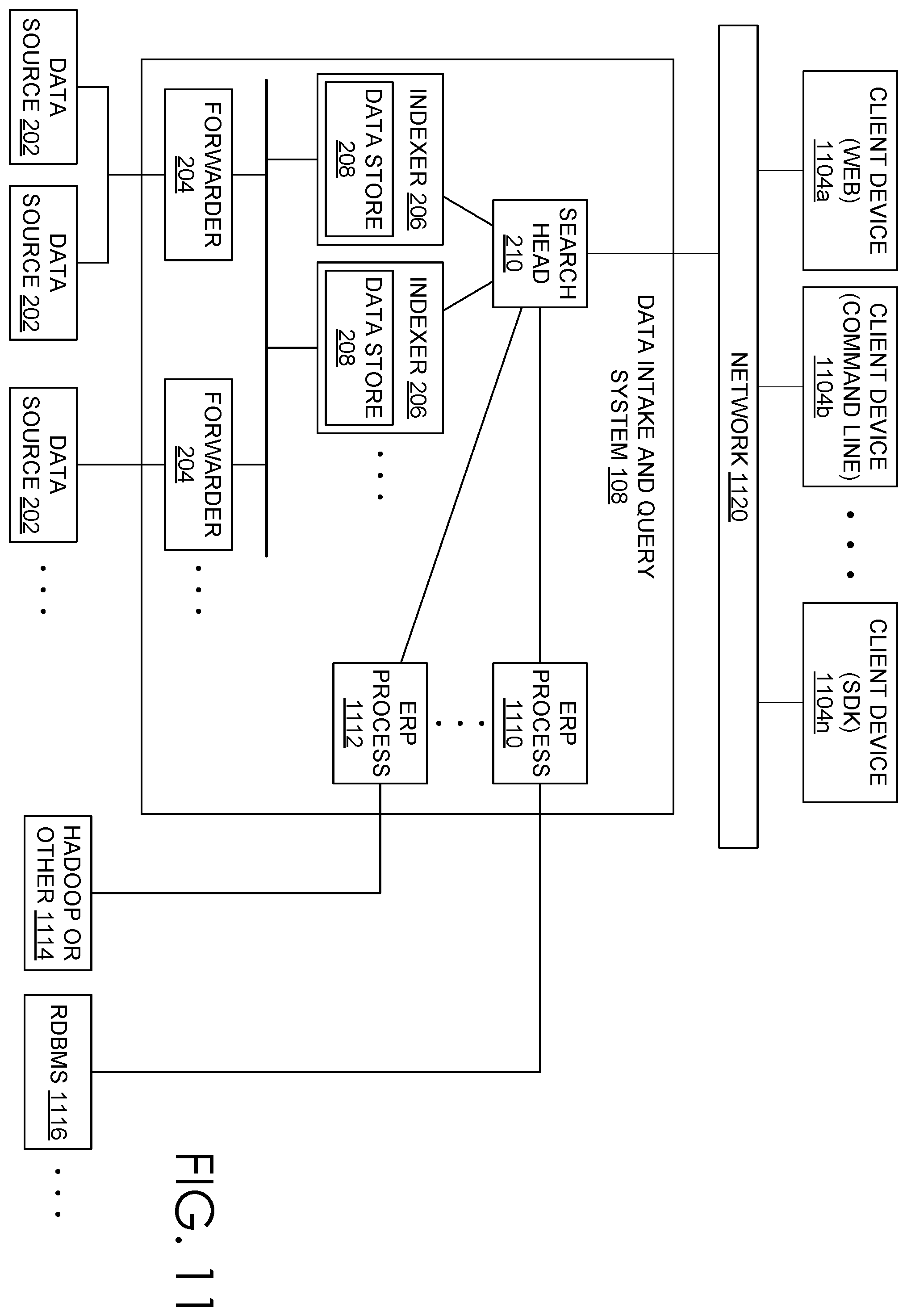 Patent US11841853 Figure 17 – Identifying related field sets based on related source types