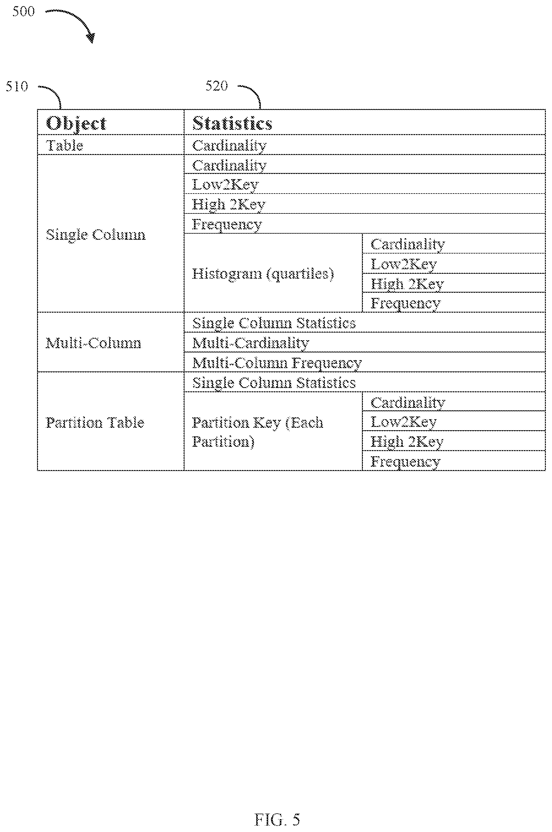 Patent US11841857 Figure 5 – Query efficiency using merged columns