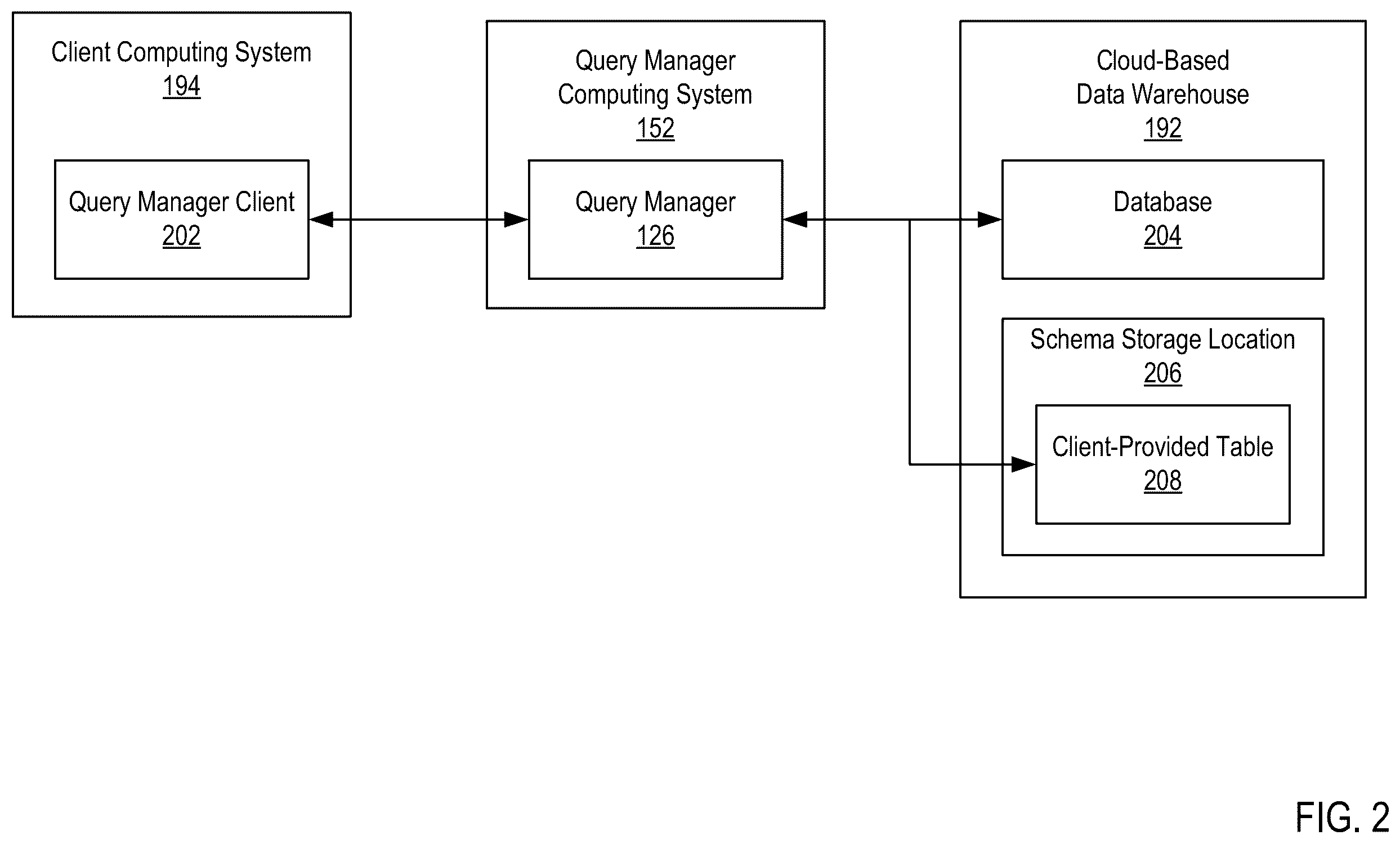 Patent US11841858 Figure 2 – Enabling editable tables on a cloud-based data warehouse