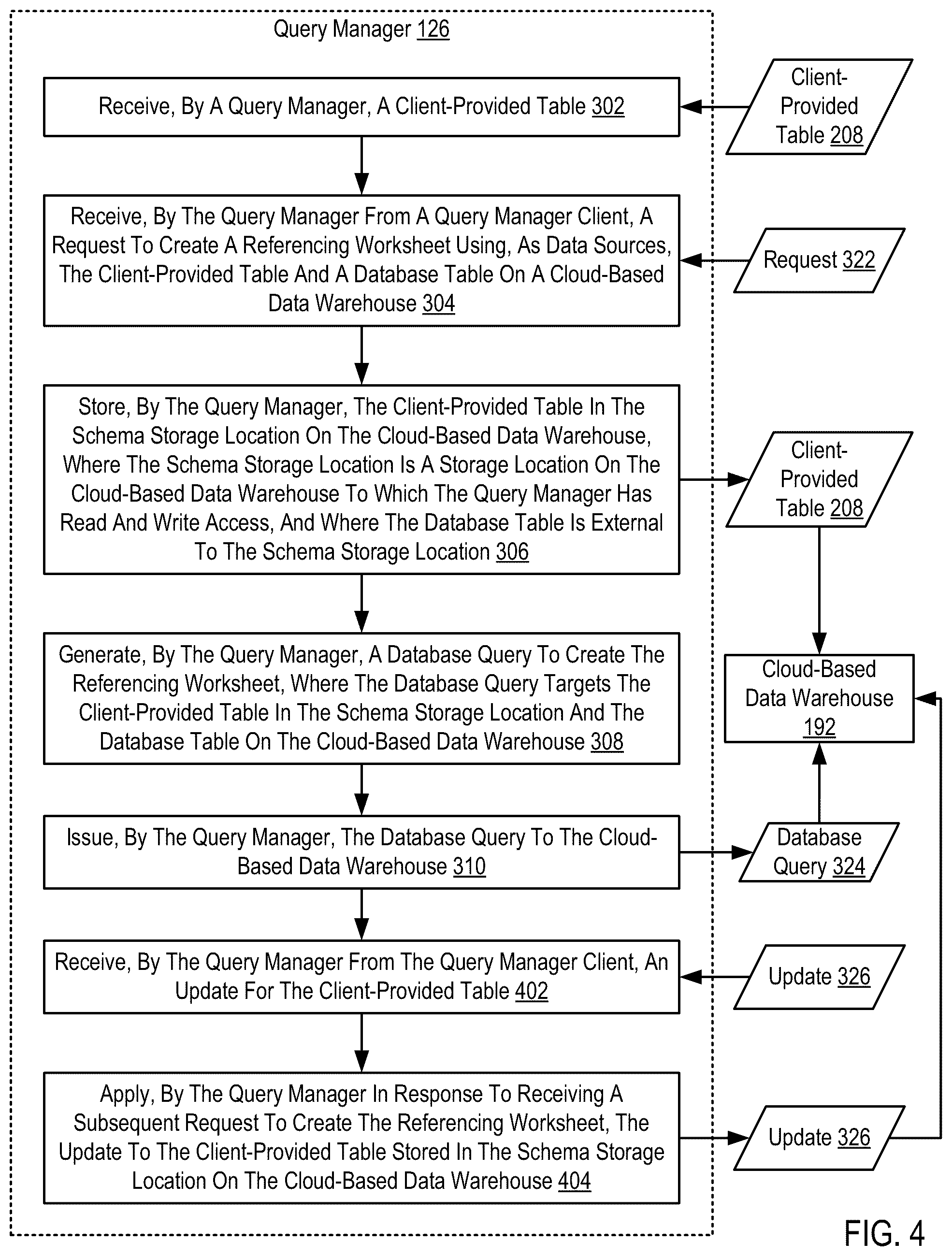 Patent US11841858 Figure 4 – Enabling editable tables on a cloud-based data warehouse