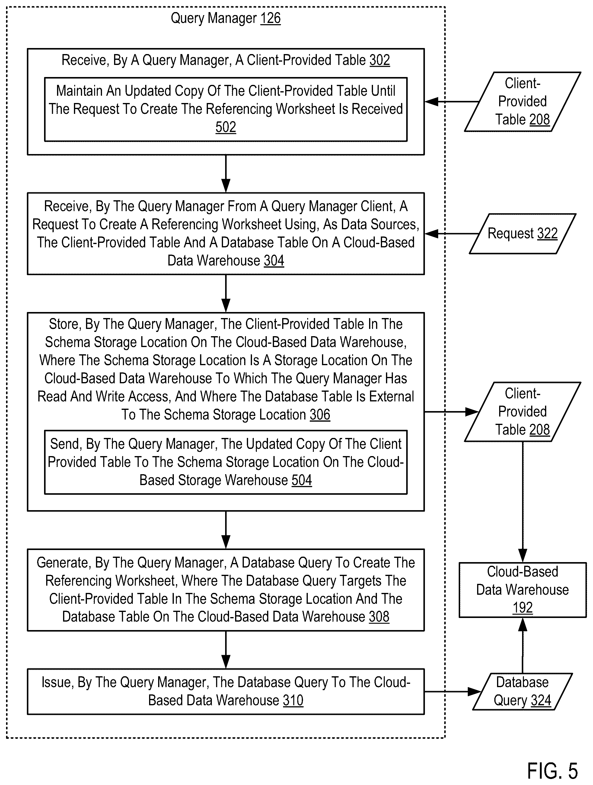 Patent US11841858 Figure 5 – Enabling editable tables on a cloud-based data warehouse