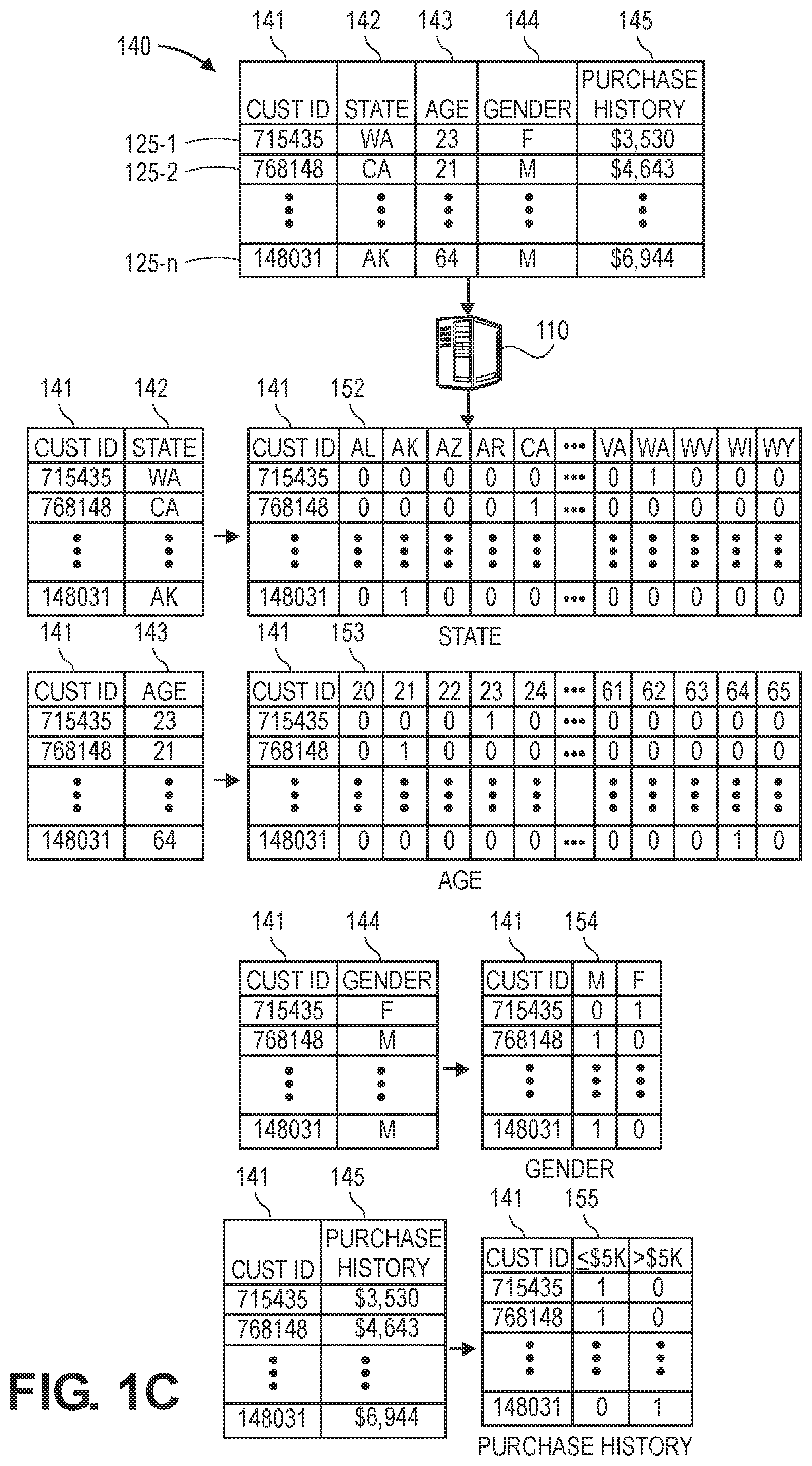 Patent US11841863 Figure 3 – Generating relaxed synthetic data using adaptive projection