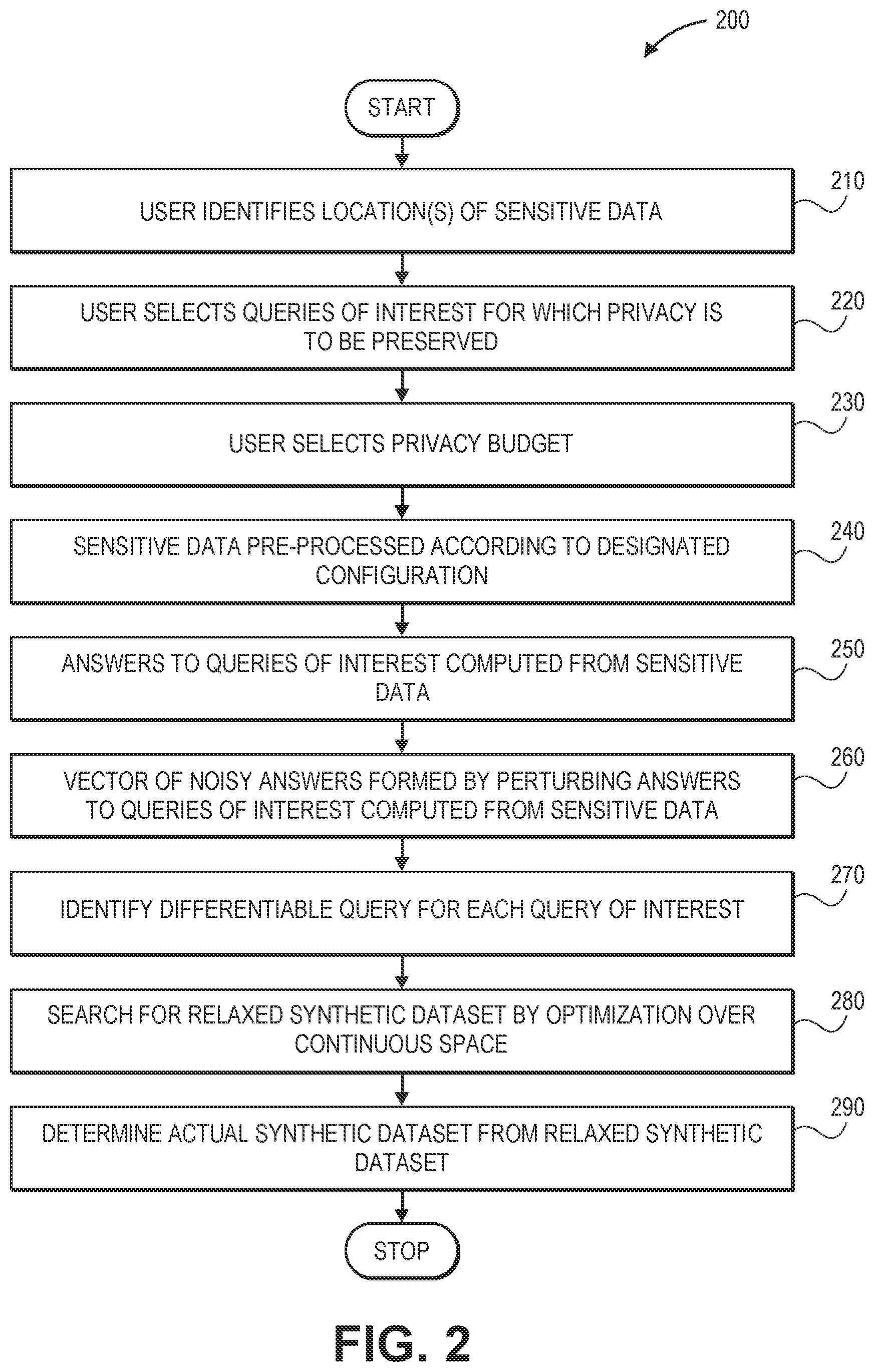 Patent US11841863 Figure 6 – Generating relaxed synthetic data using adaptive projection