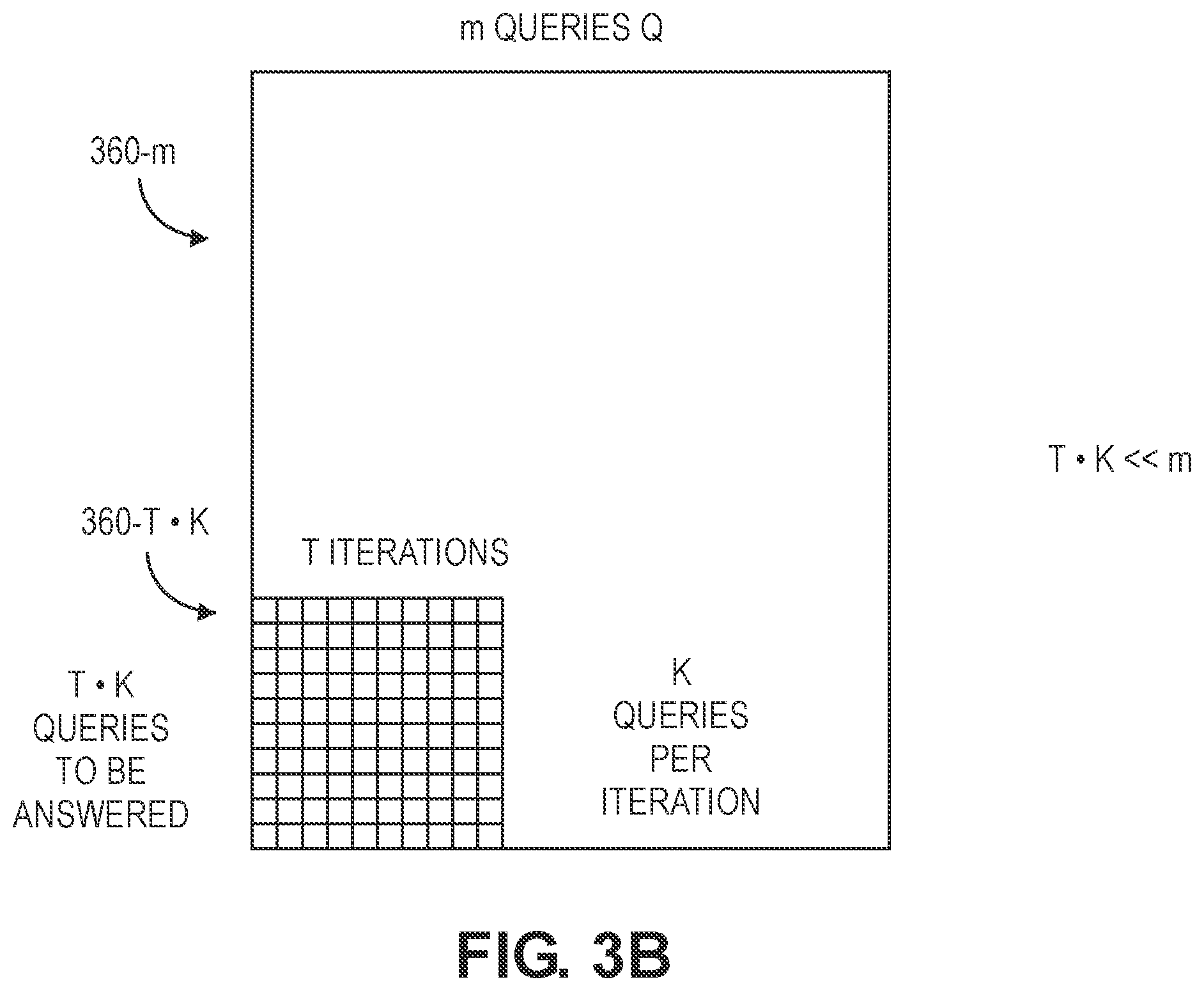 Patent US11841863 Figure 8 – Generating relaxed synthetic data using adaptive projection