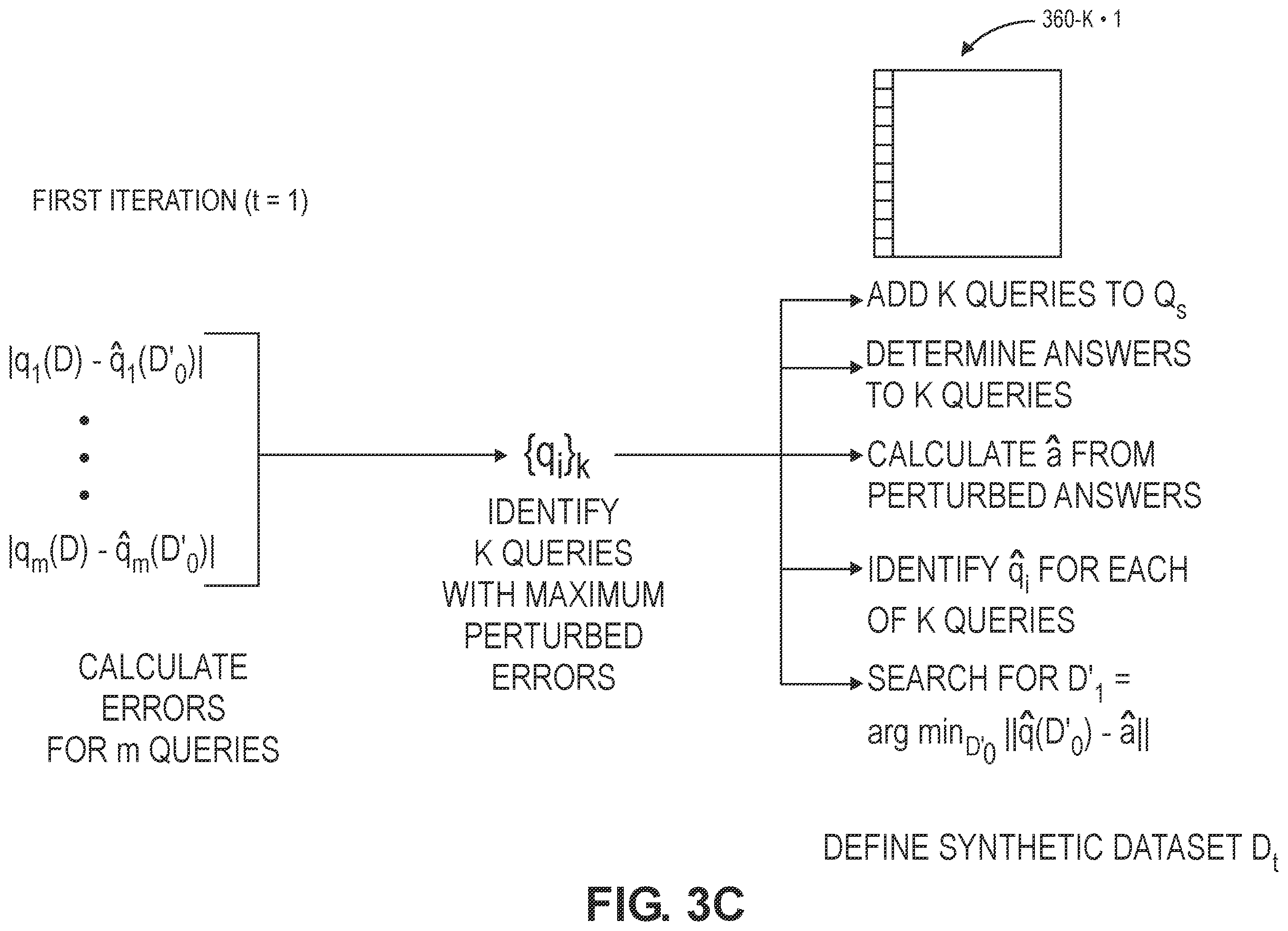 Patent US11841863 Figure 9 – Generating relaxed synthetic data using adaptive projection