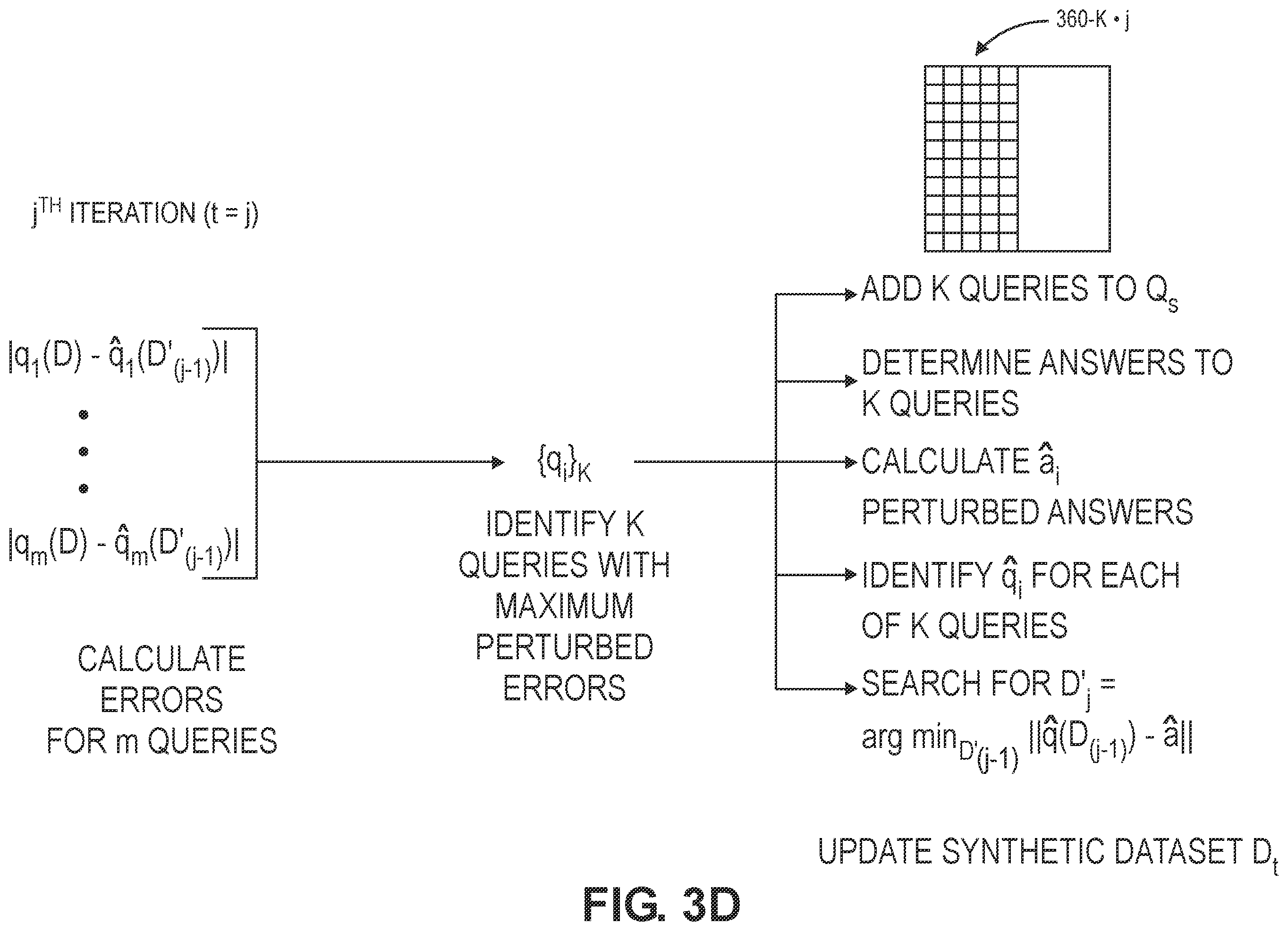 Patent US11841863 Figure 10 – Generating relaxed synthetic data using adaptive projection