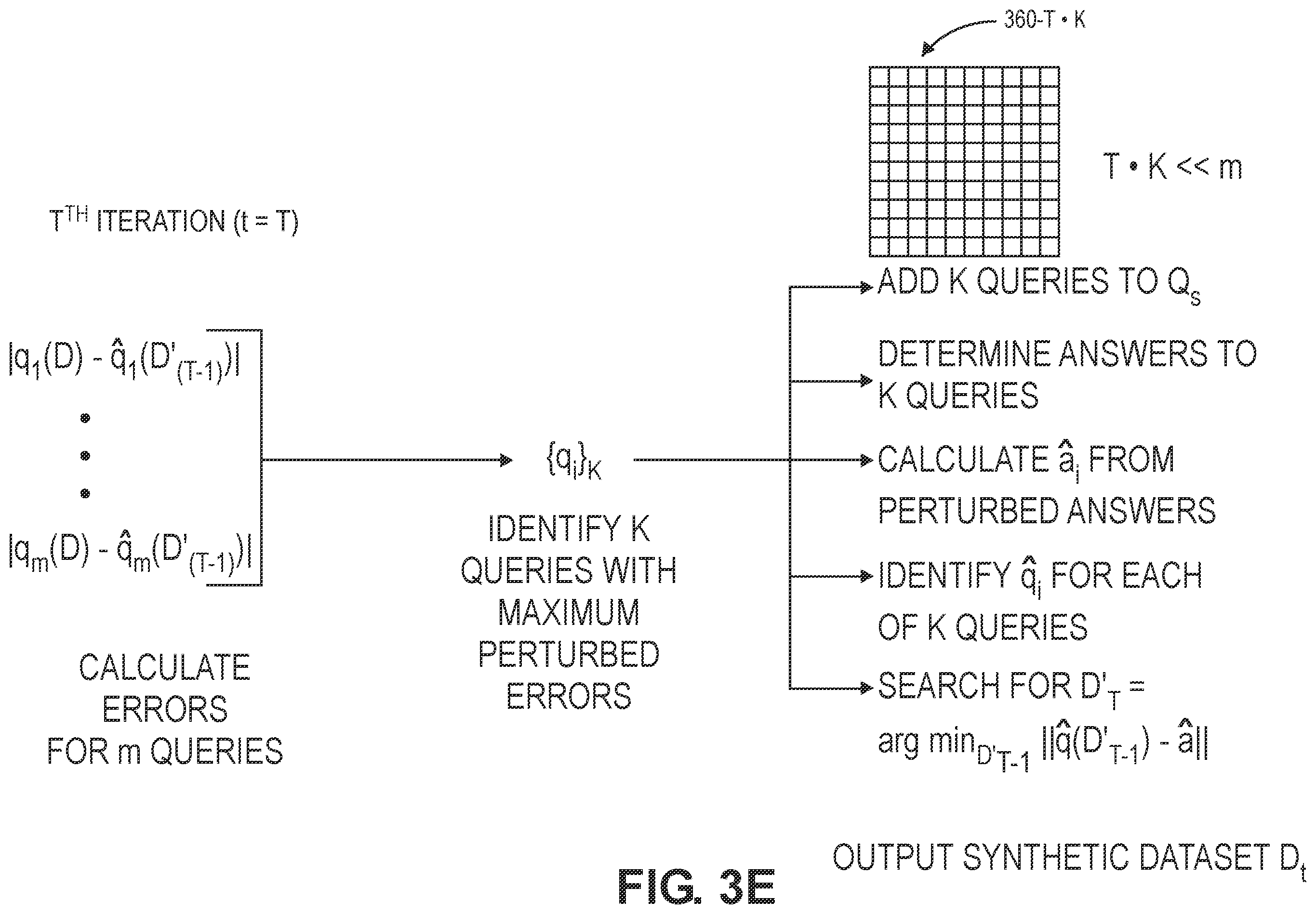 Patent US11841863 Figure 11 – Generating relaxed synthetic data using adaptive projection