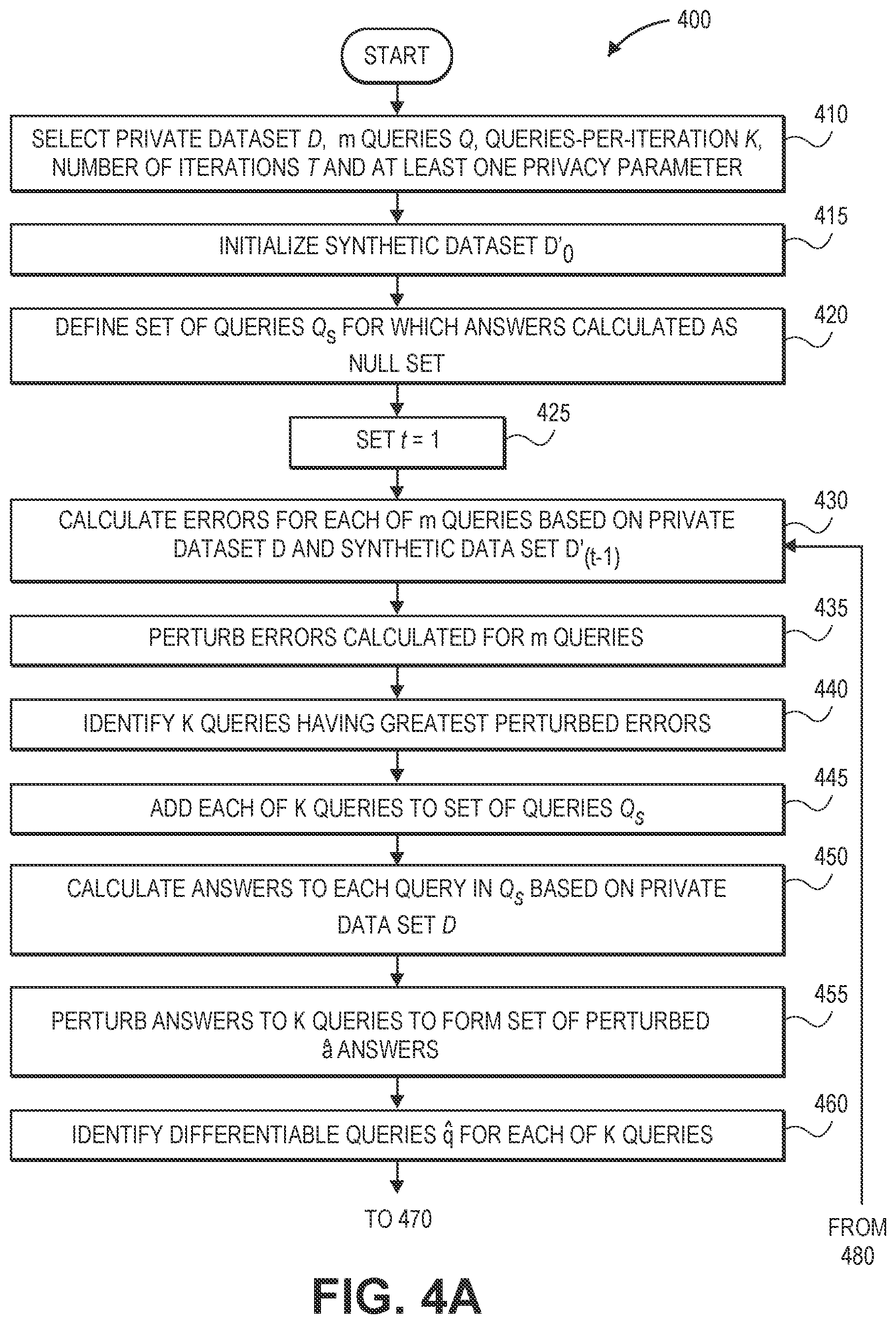Patent US11841863 Figure 12 – Generating relaxed synthetic data using adaptive projection