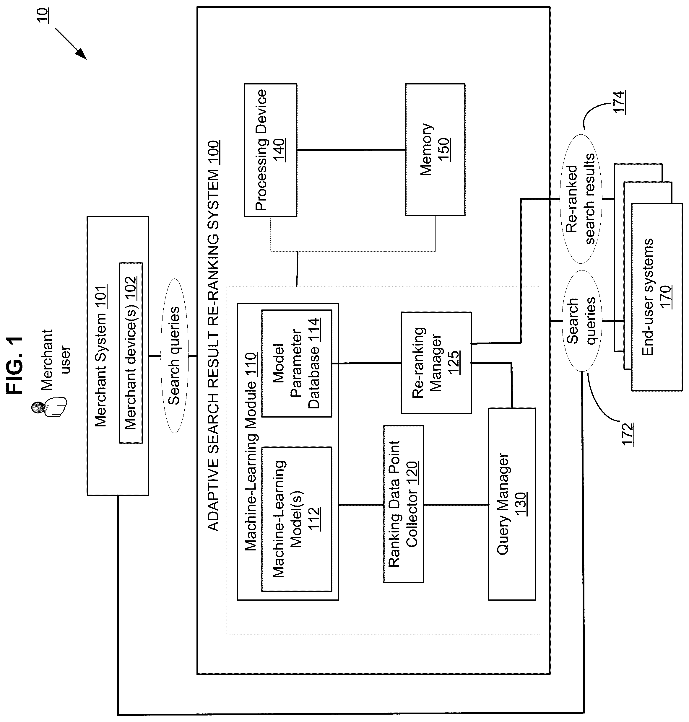 Patent US11841866 — Adaptive search result re-ranking — Figure 1