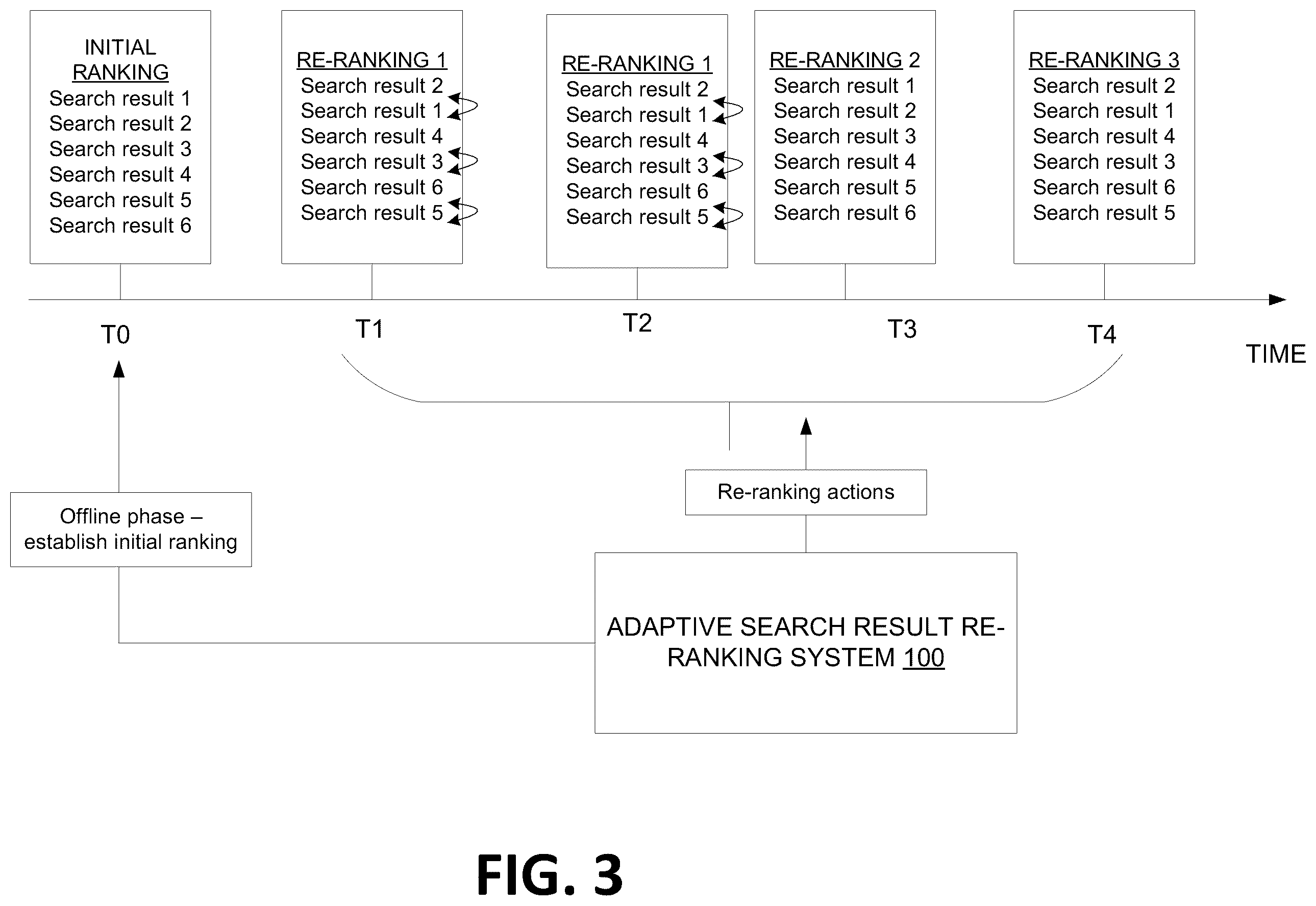 Patent US11841866 Figure 3 – Adaptive search result re-ranking