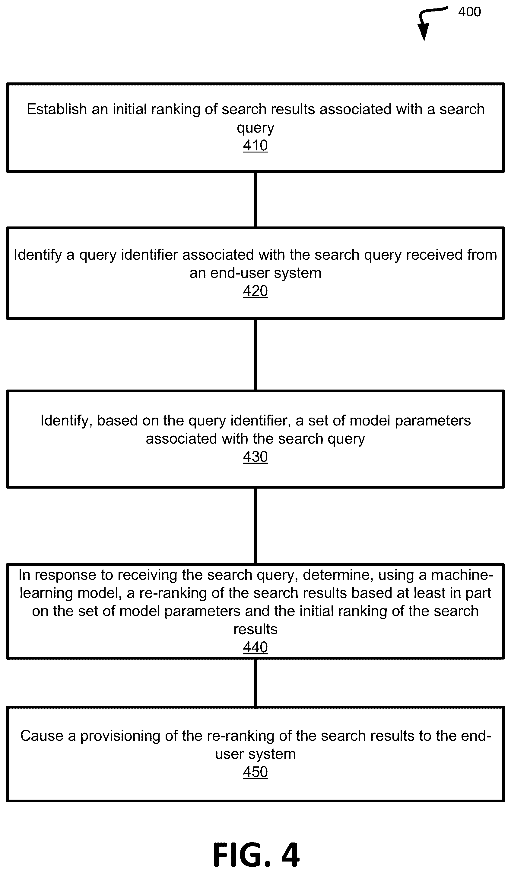 Patent US11841866 Figure 4 – Adaptive search result re-ranking