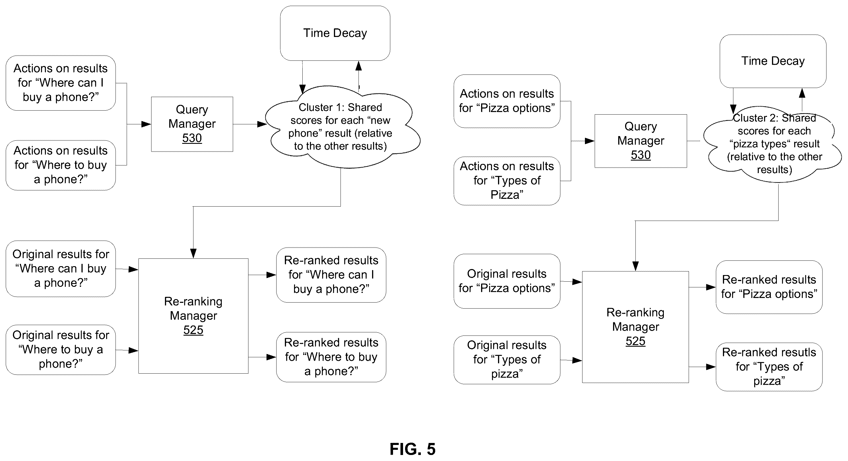 Patent US11841866 Figure 5 – Adaptive search result re-ranking
