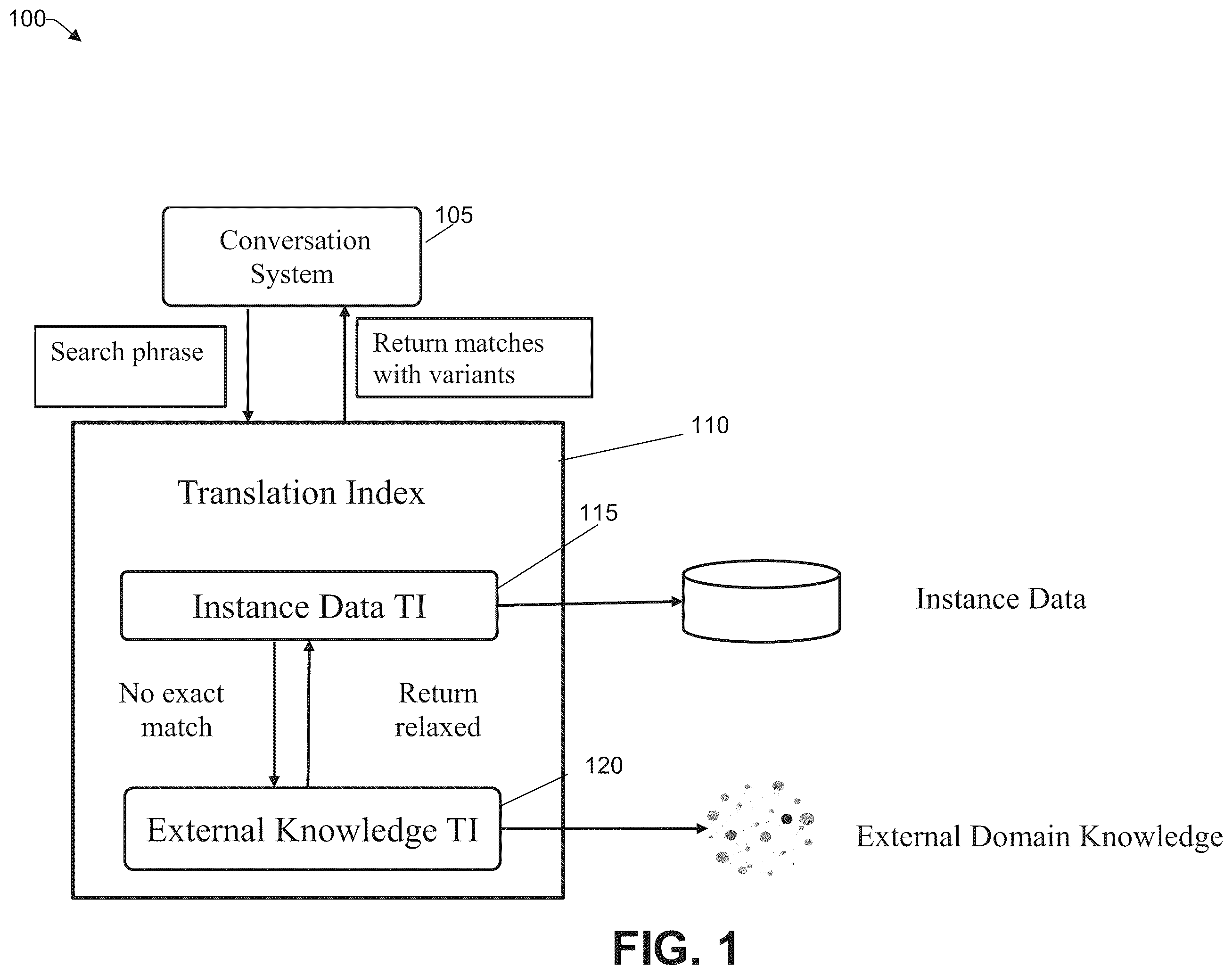 Patent US11841867 — Query relaxation using external domain knowledge for query answering — Figure 1