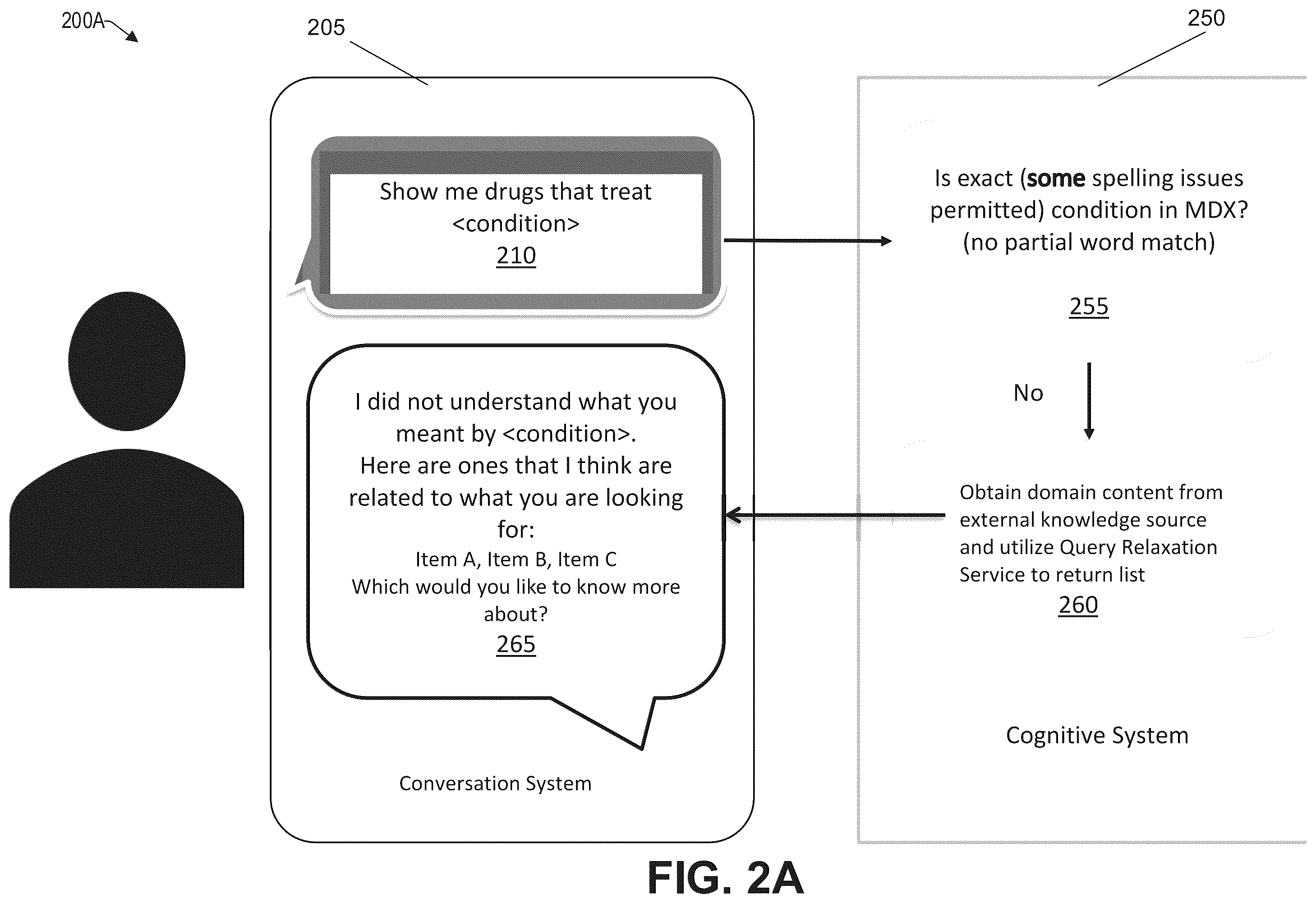 Patent US11841867 Figure 2 – Query relaxation using external domain knowledge for query answering