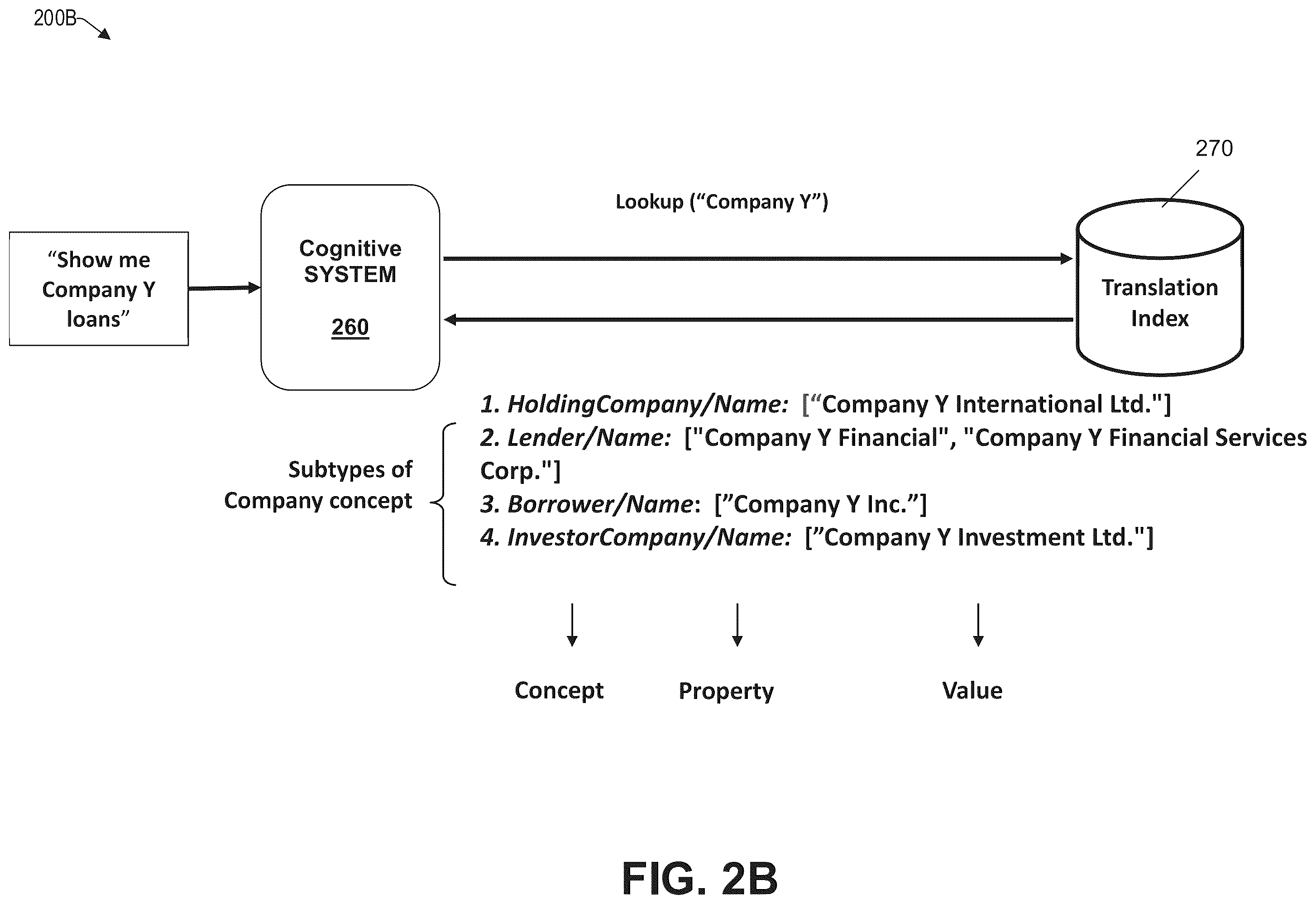 Patent US11841867 Figure 3 – Query relaxation using external domain knowledge for query answering