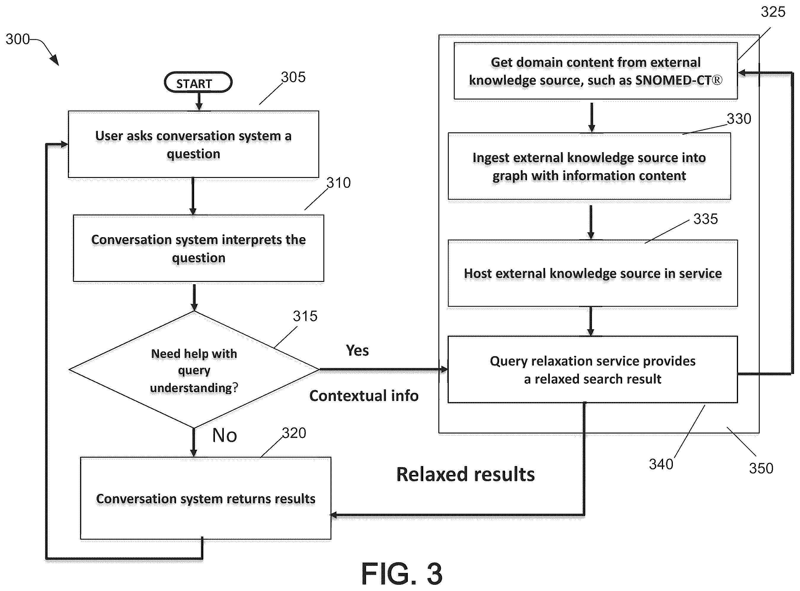 Patent US11841867 Figure 4 – Query relaxation using external domain knowledge for query answering