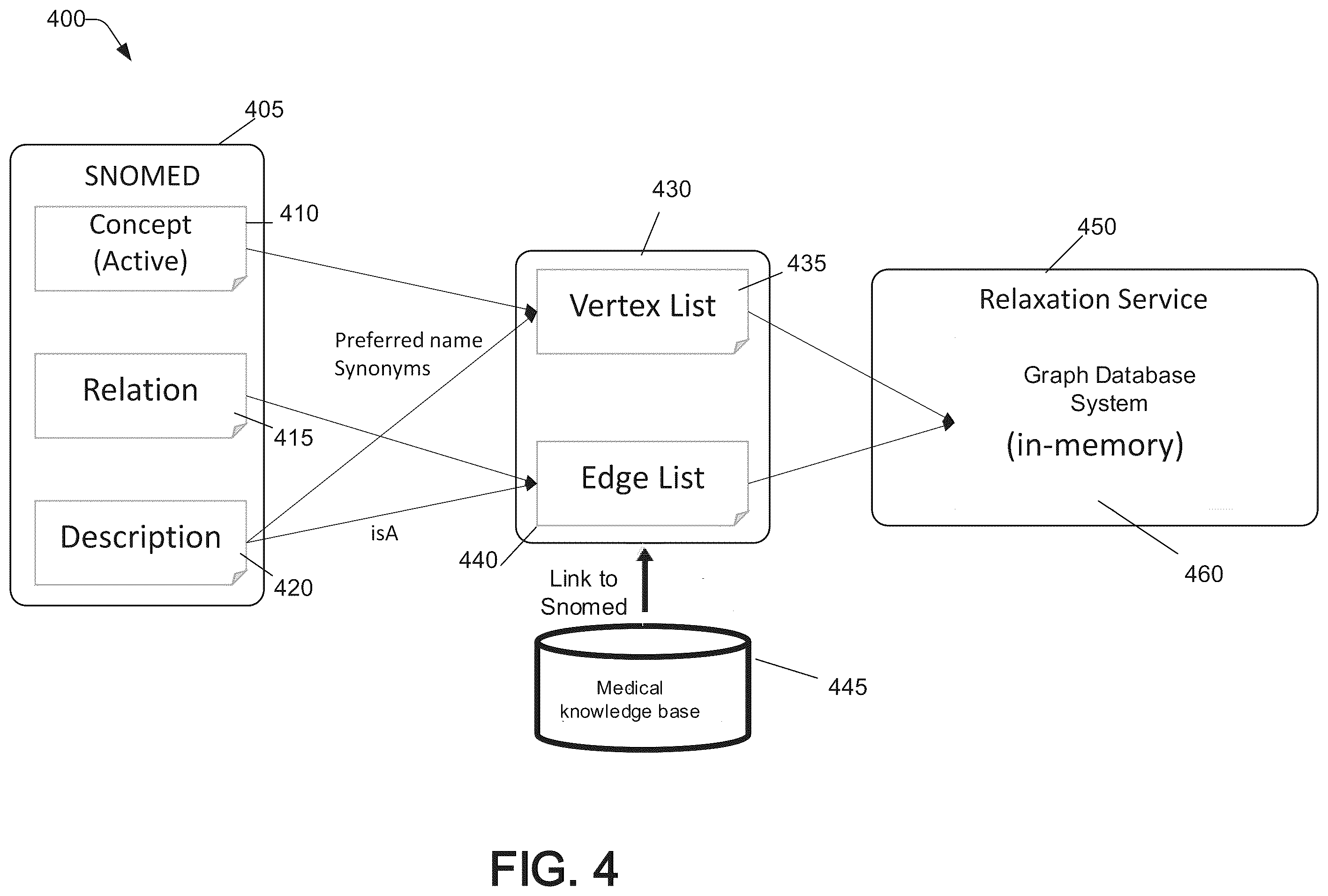 Patent US11841867 Figure 5 – Query relaxation using external domain knowledge for query answering