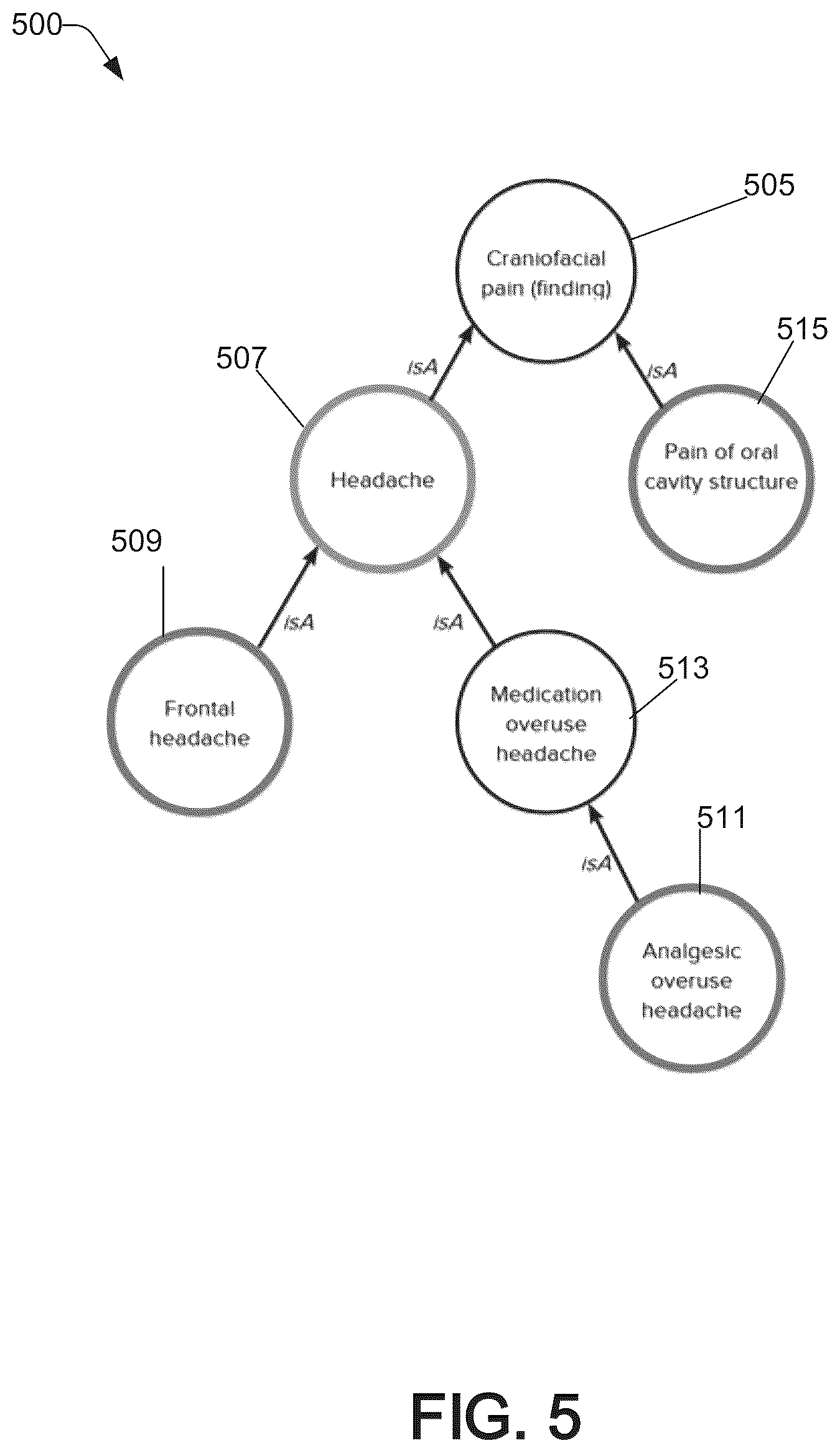 Patent US11841867 Figure 6 – Query relaxation using external domain knowledge for query answering