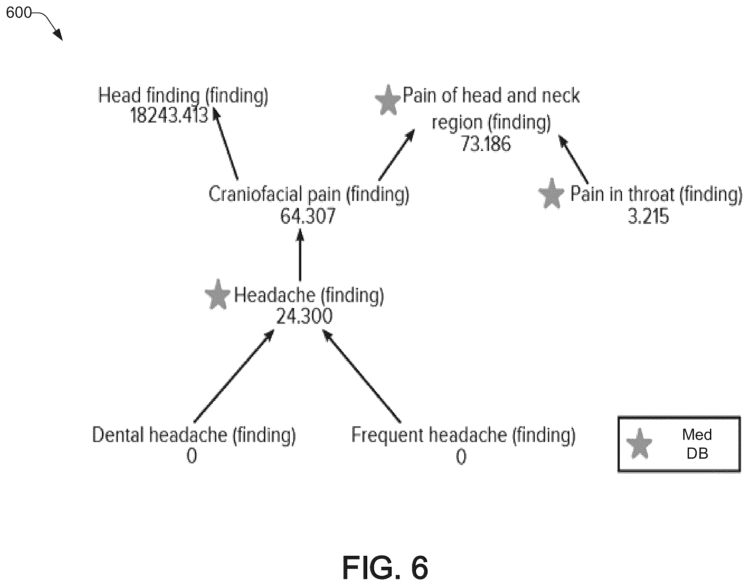 Patent US11841867 Figure 7 – Query relaxation using external domain knowledge for query answering