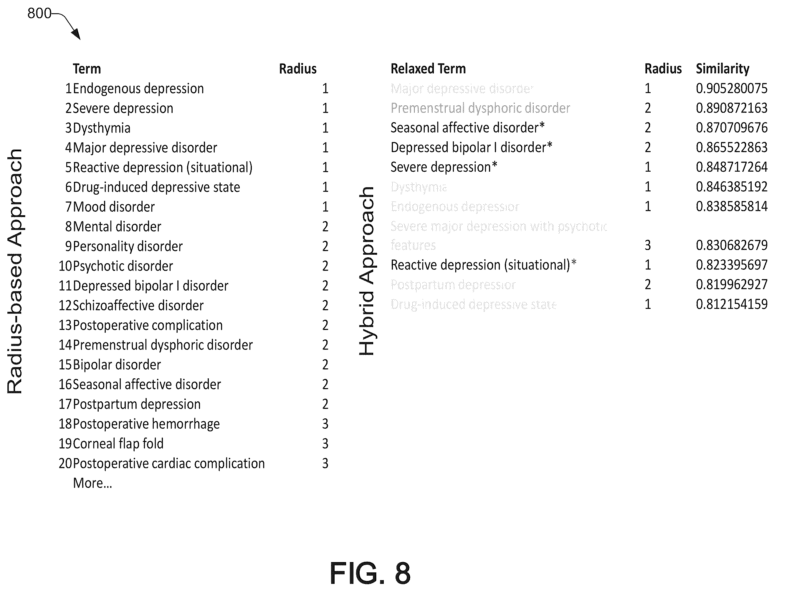 Patent US11841867 Figure 9 – Query relaxation using external domain knowledge for query answering