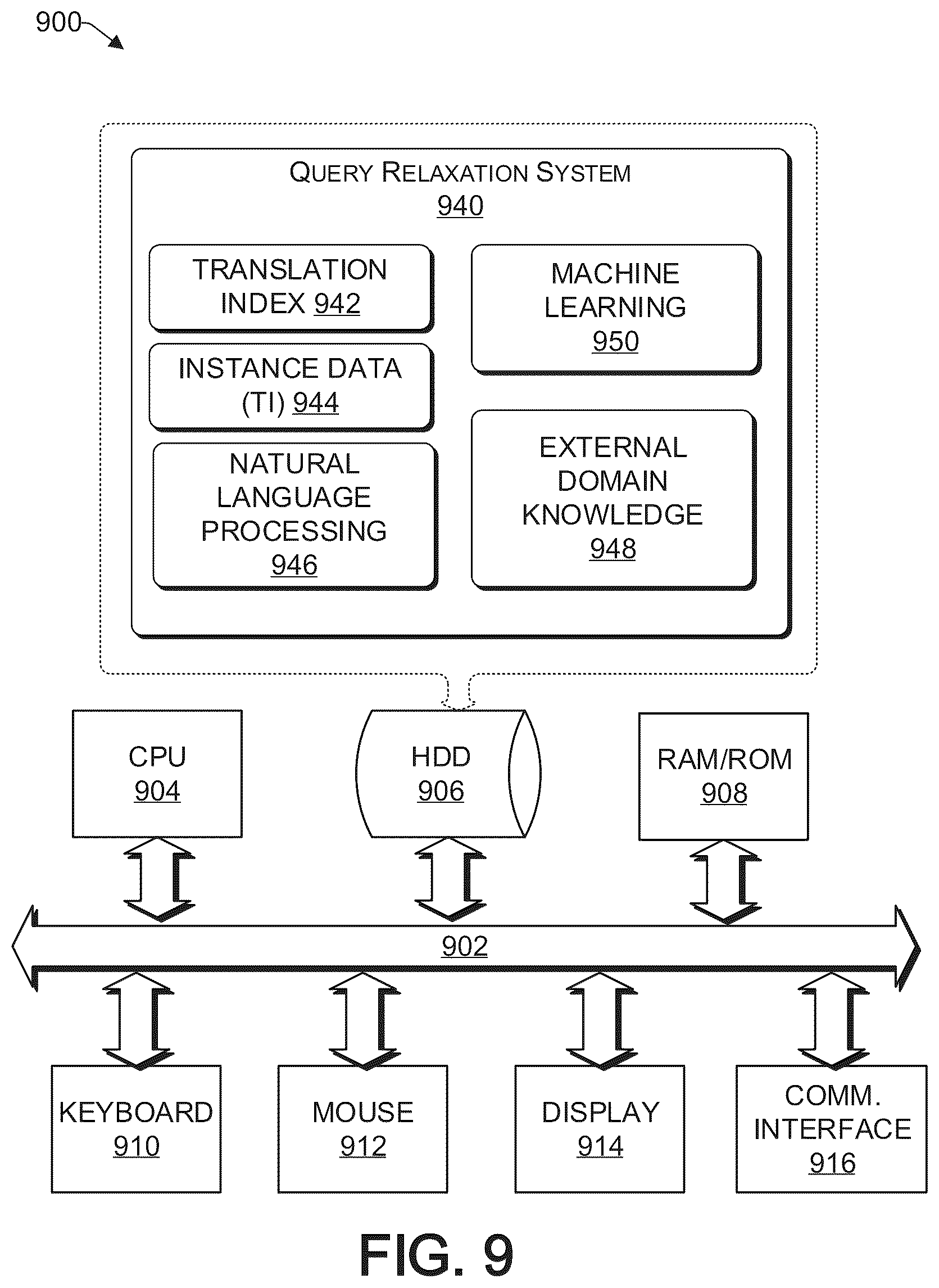 Patent US11841867 Figure 10 – Query relaxation using external domain knowledge for query answering