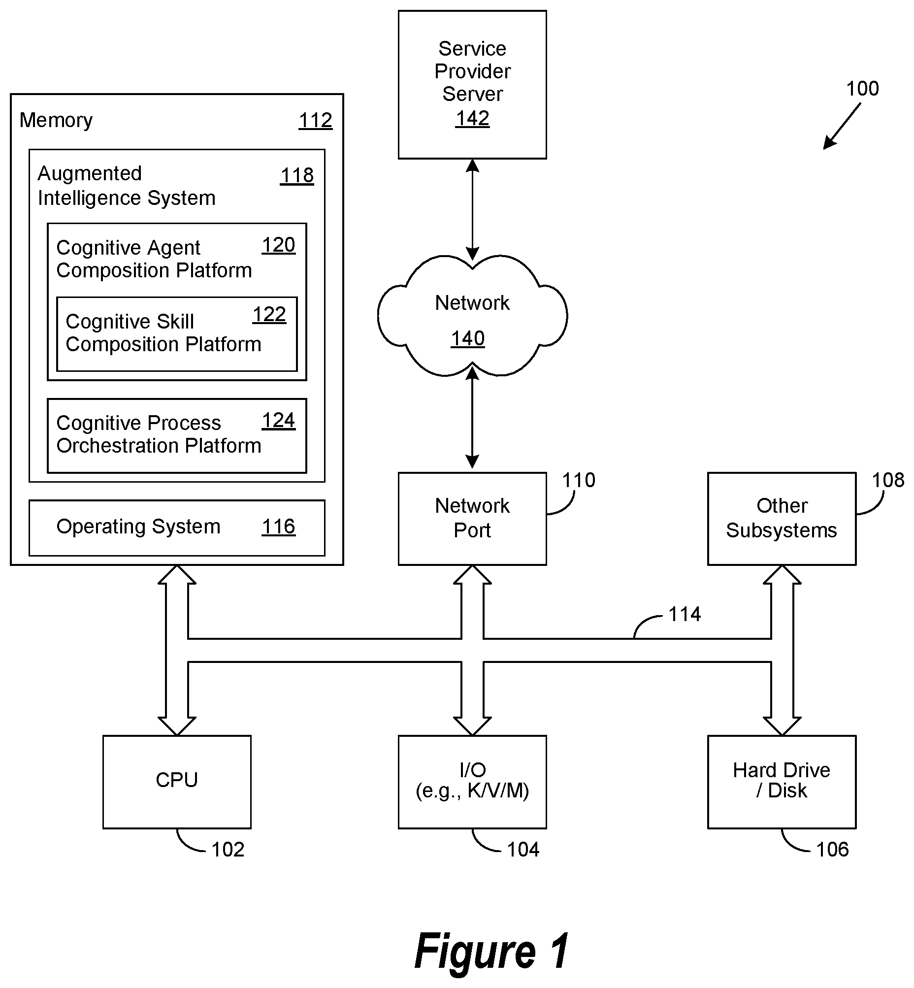 Patent US11841869 Figure 1 – Governance and assurance within an augmented intelligence system