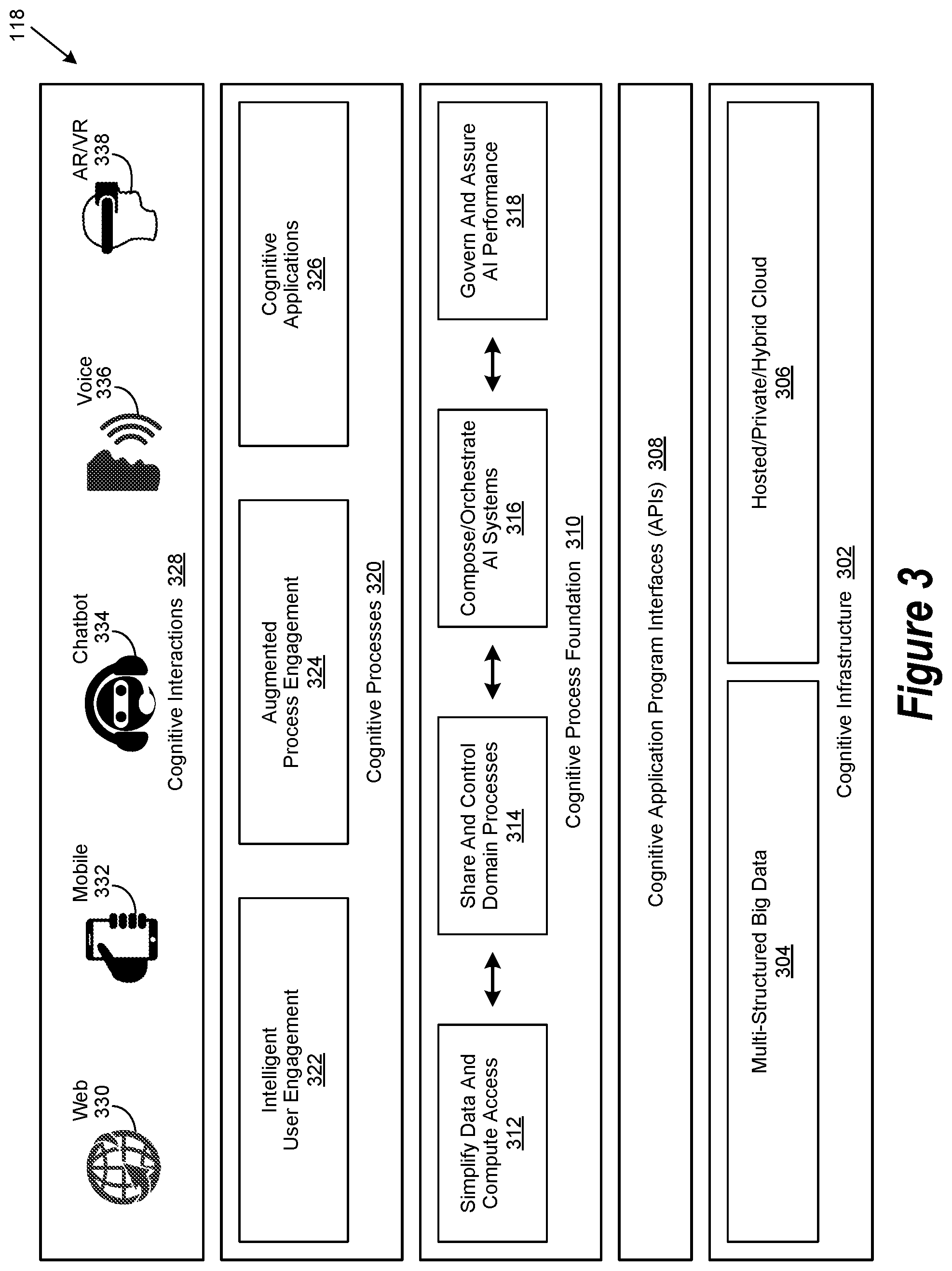 Patent US11841869 Figure 3 – Governance and assurance within an augmented intelligence system
