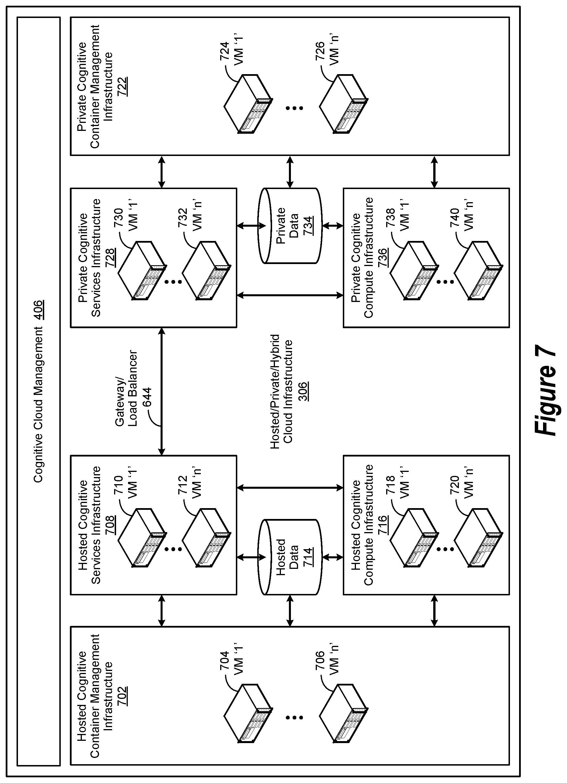 Patent US11841869 Figure 7 – Governance and assurance within an augmented intelligence system