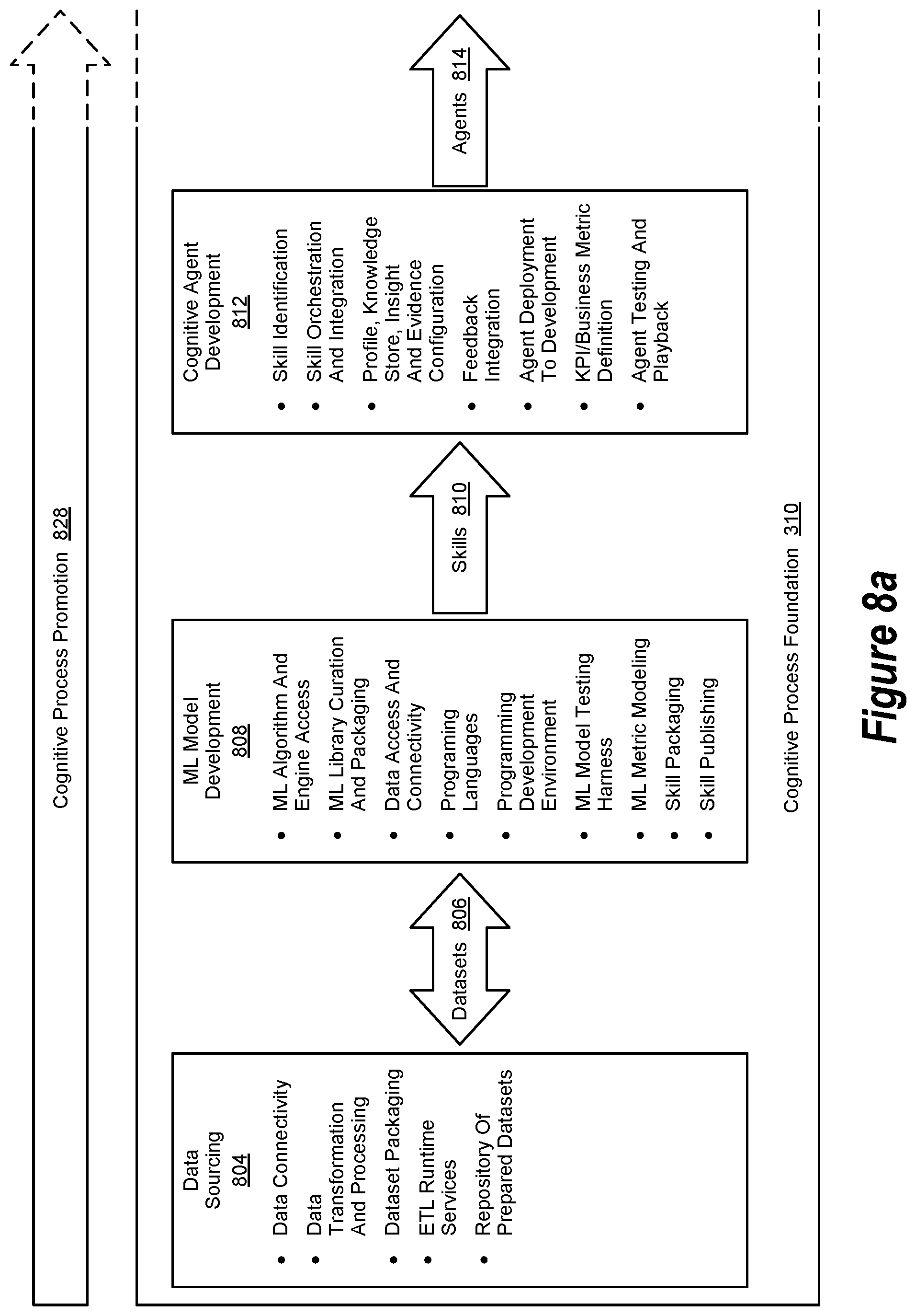 Patent US11841869 Figure 8 – Governance and assurance within an augmented intelligence system