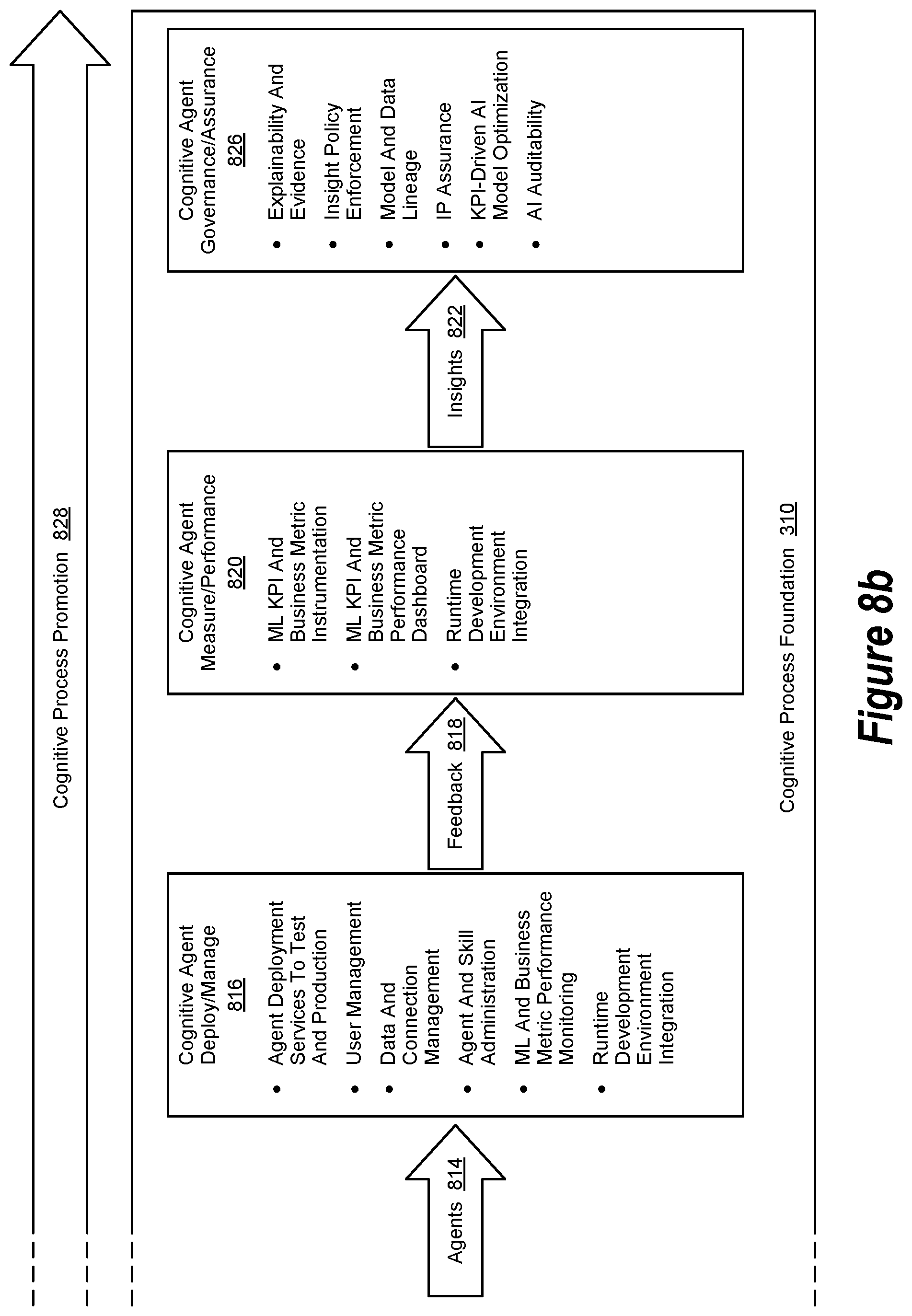 Patent US11841869 Figure 9 – Governance and assurance within an augmented intelligence system