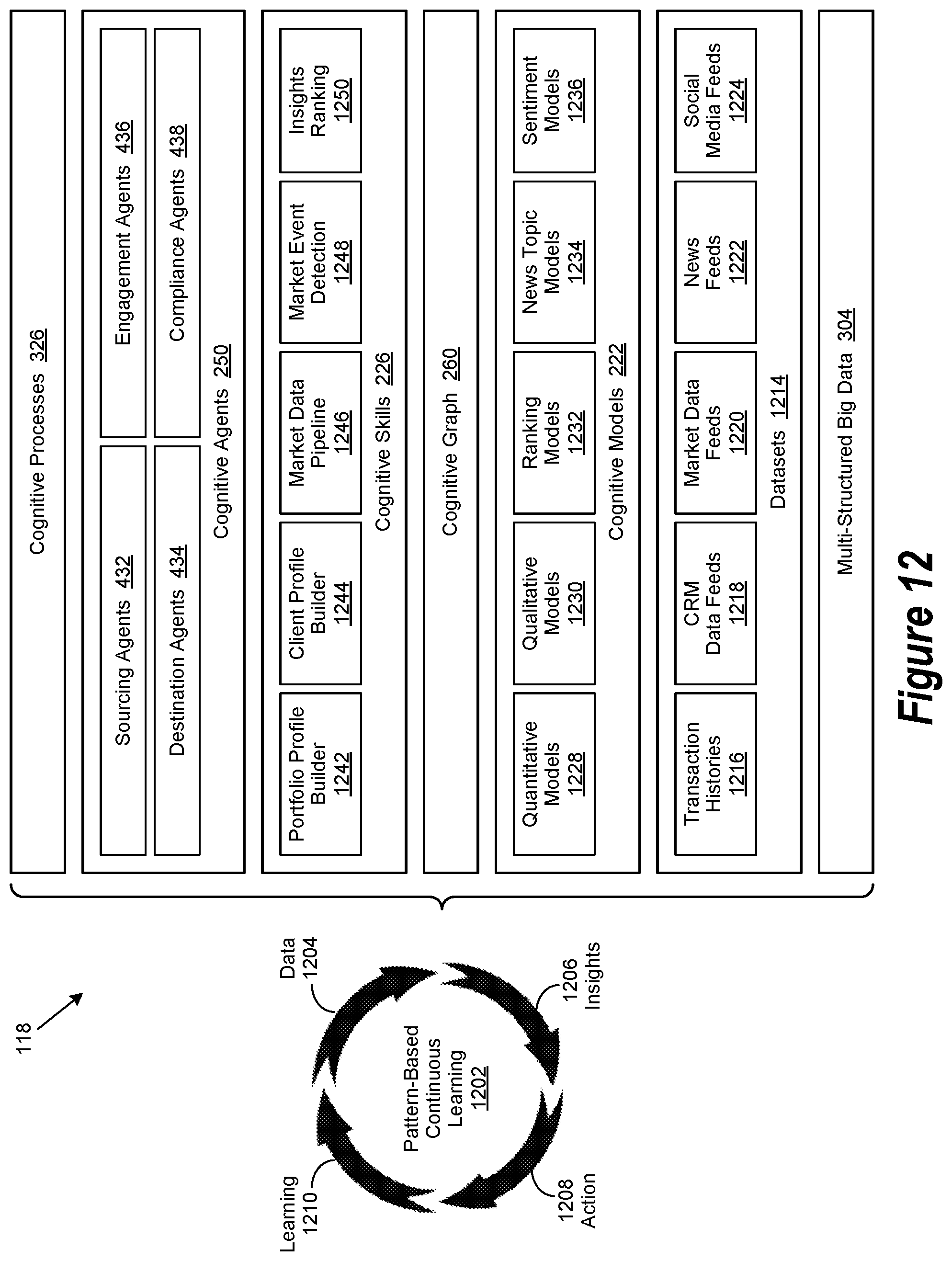 Patent US11841869 Figure 19 – Governance and assurance within an augmented intelligence system