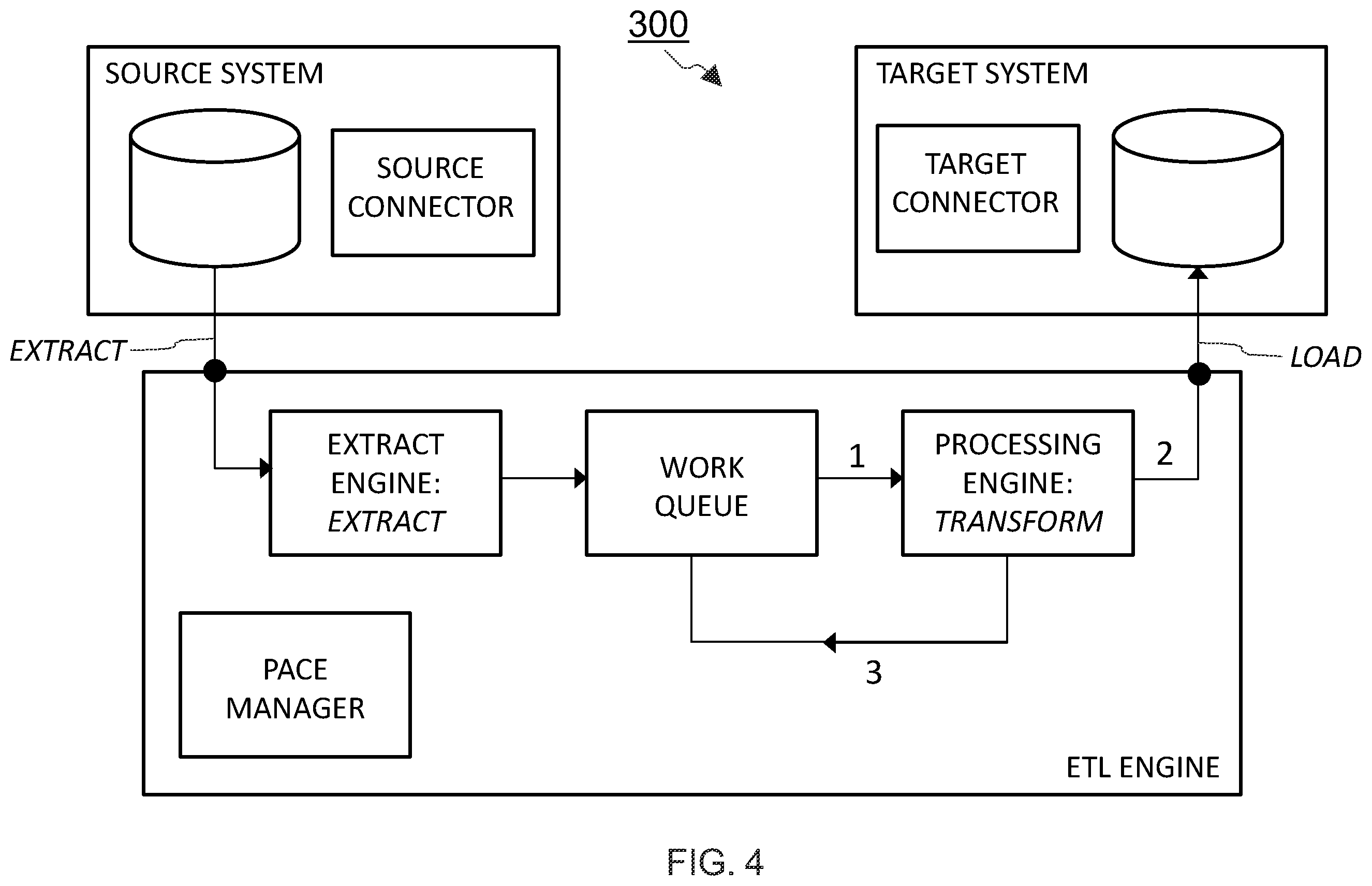 Patent US11841871 Figure 3 – Managing extract, transform and load systems