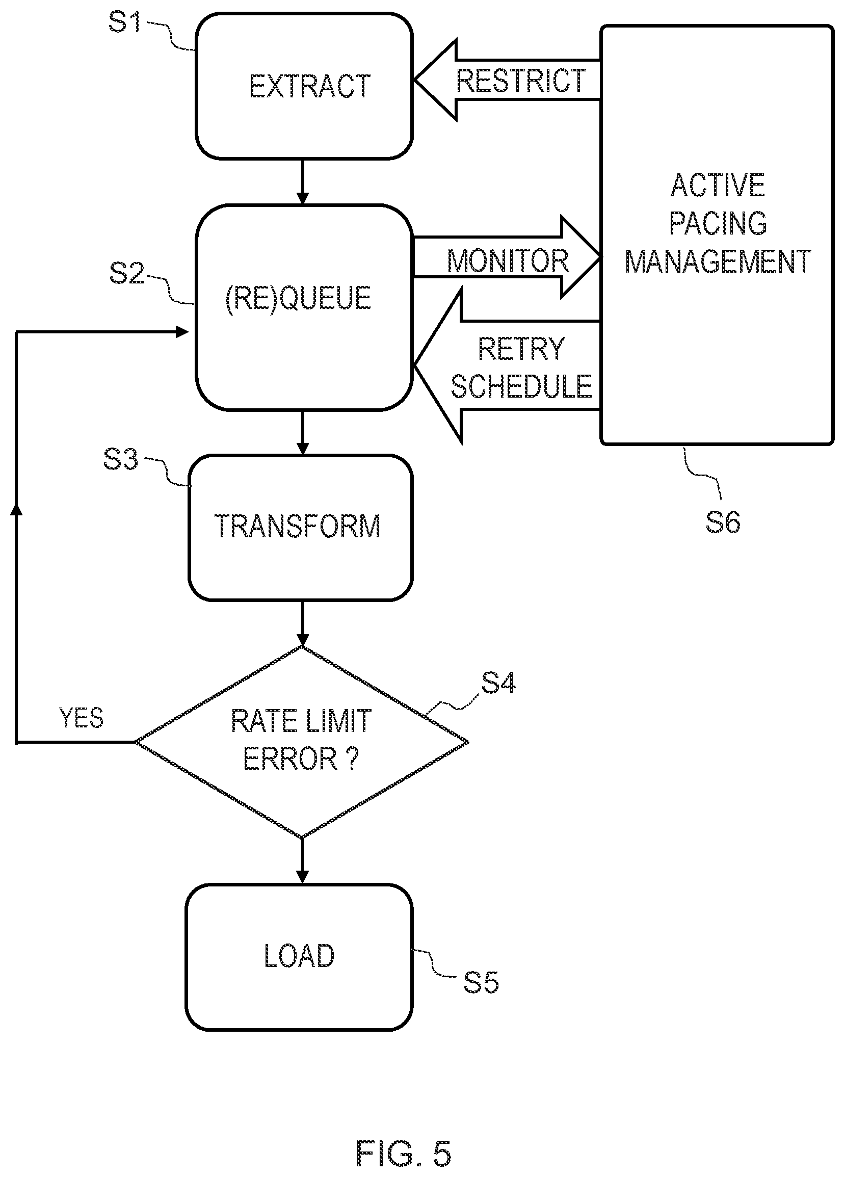 Patent US11841871 Figure 4 – Managing extract, transform and load systems