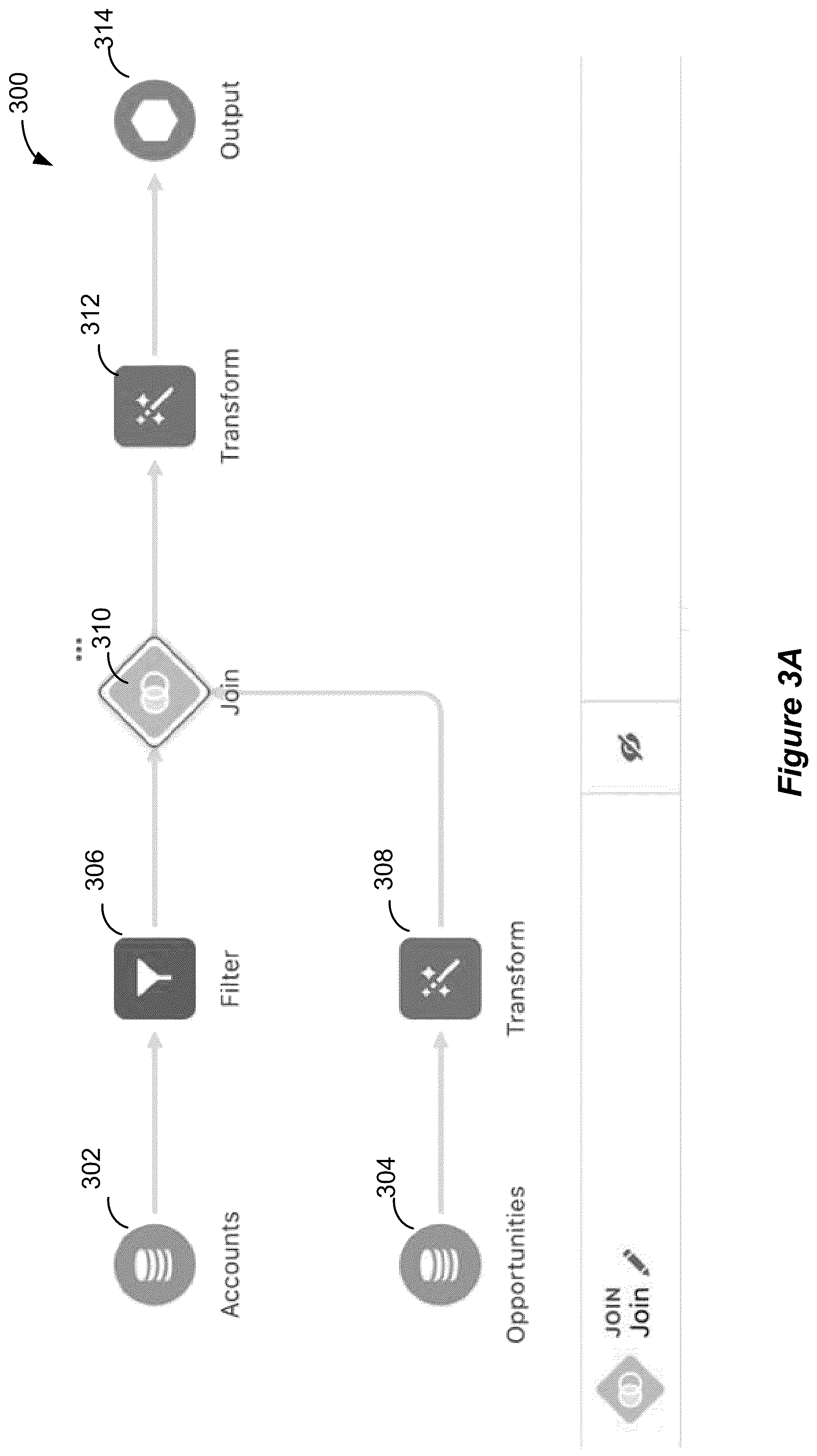 Patent US11841872 Figure 3 – Interactively building previews of extract, transform, load (ETL) graphs using cached previews of subgraphs