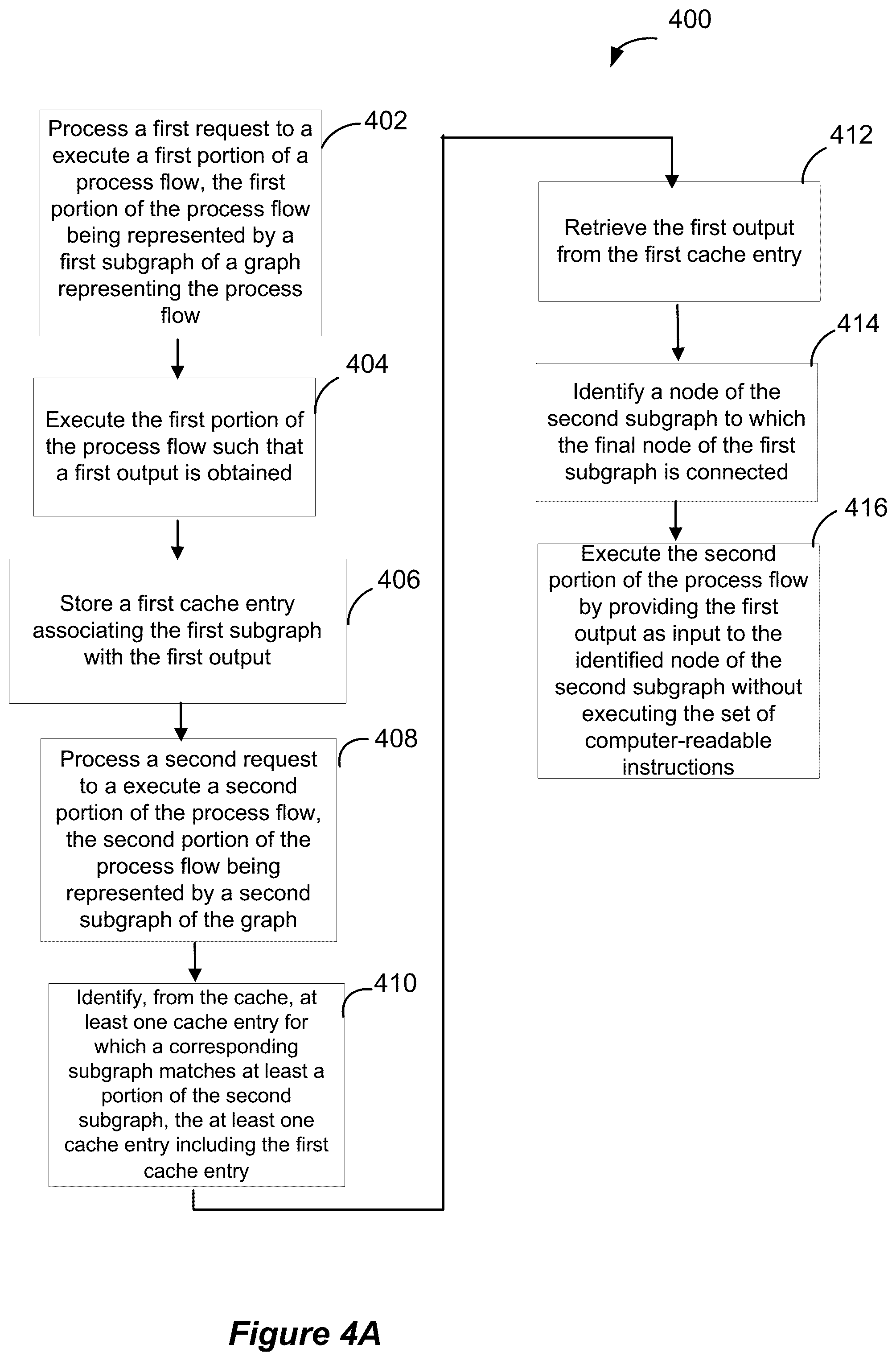 Patent US11841872 Figure 5 – Interactively building previews of extract, transform, load (ETL) graphs using cached previews of subgraphs