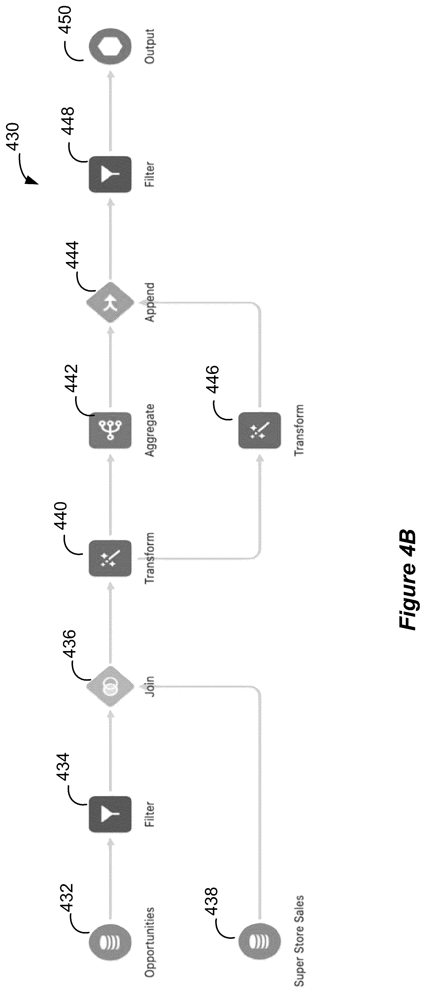 Patent US11841872 Figure 6 – Interactively building previews of extract, transform, load (ETL) graphs using cached previews of subgraphs