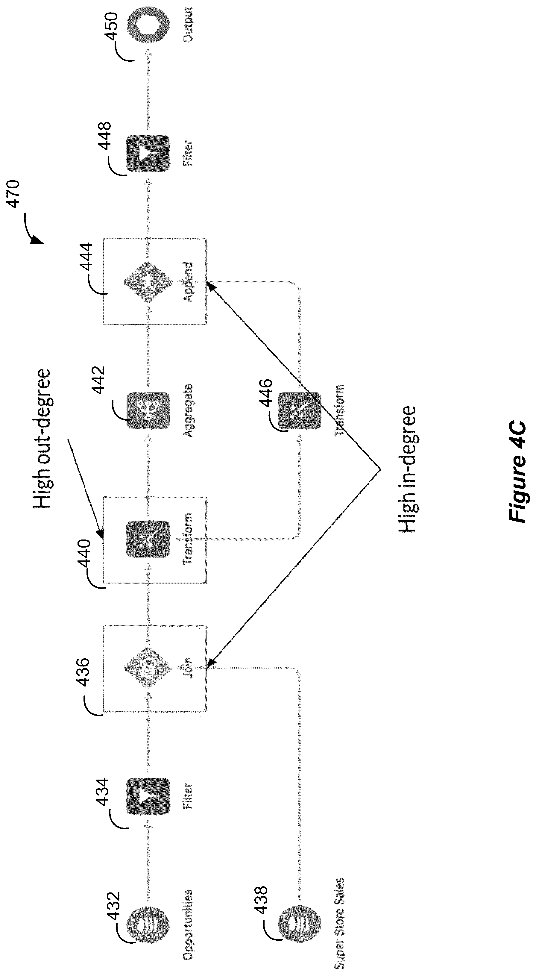 Patent US11841872 Figure 7 – Interactively building previews of extract, transform, load (ETL) graphs using cached previews of subgraphs