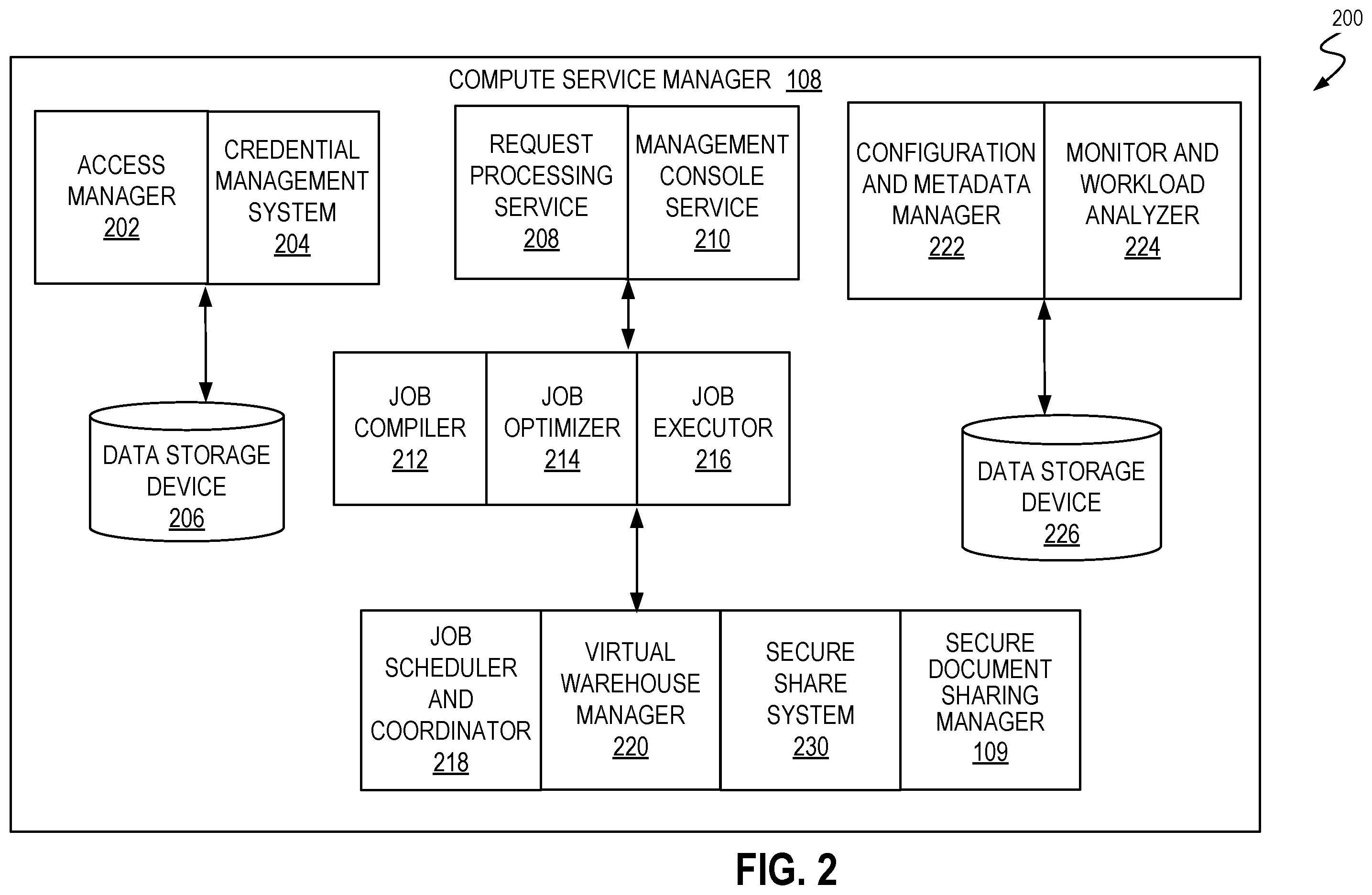 Patent US11841875 Figure 2 – Database sharing in a virtual private deployment