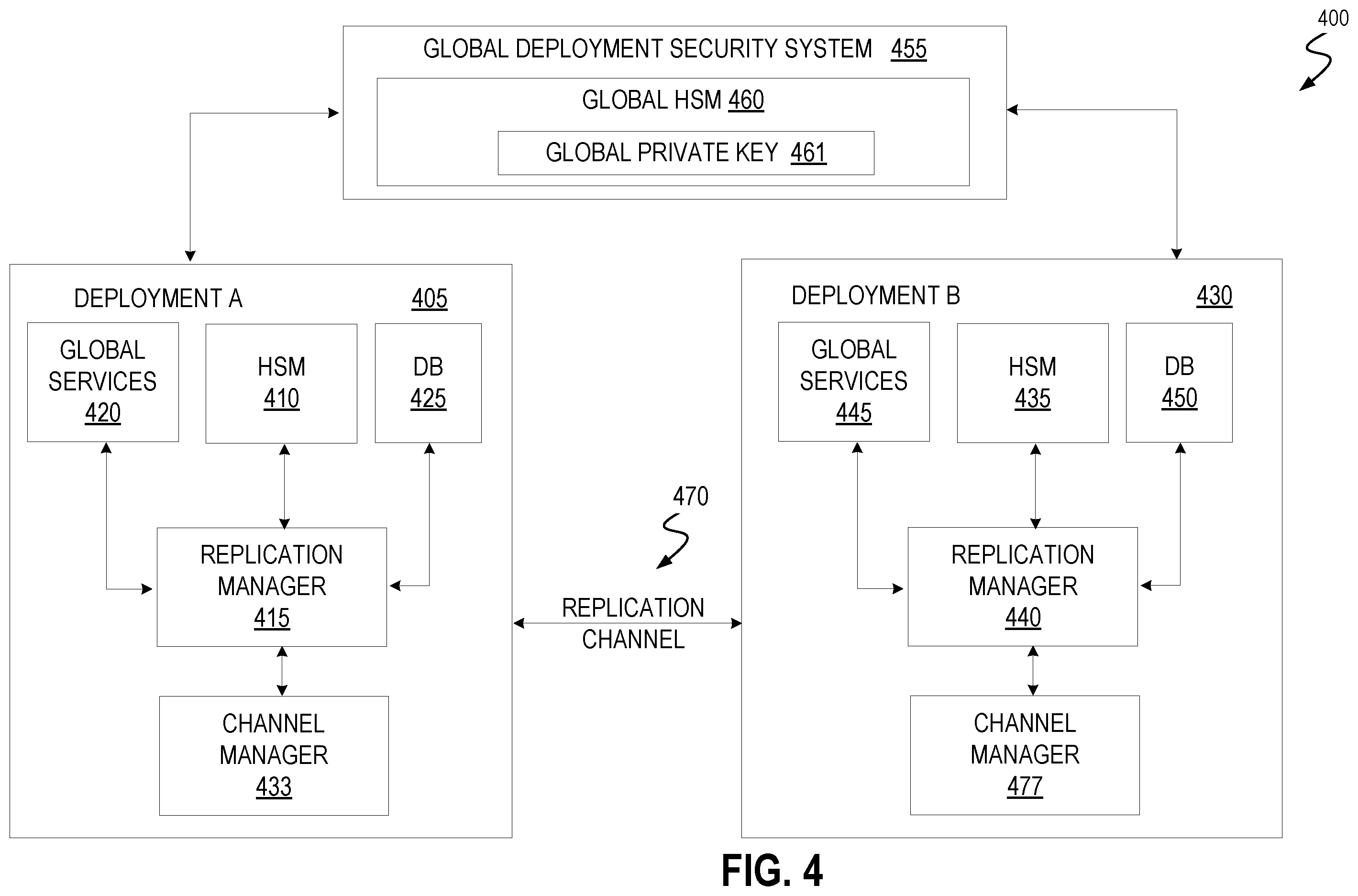 Patent US11841875 Figure 4 – Database sharing in a virtual private deployment