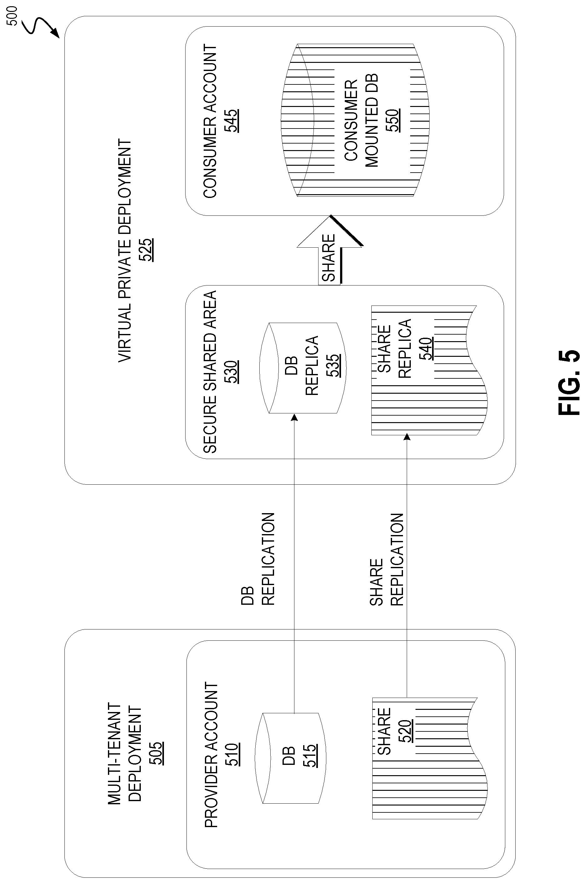 Patent US11841875 Figure 5 – Database sharing in a virtual private deployment
