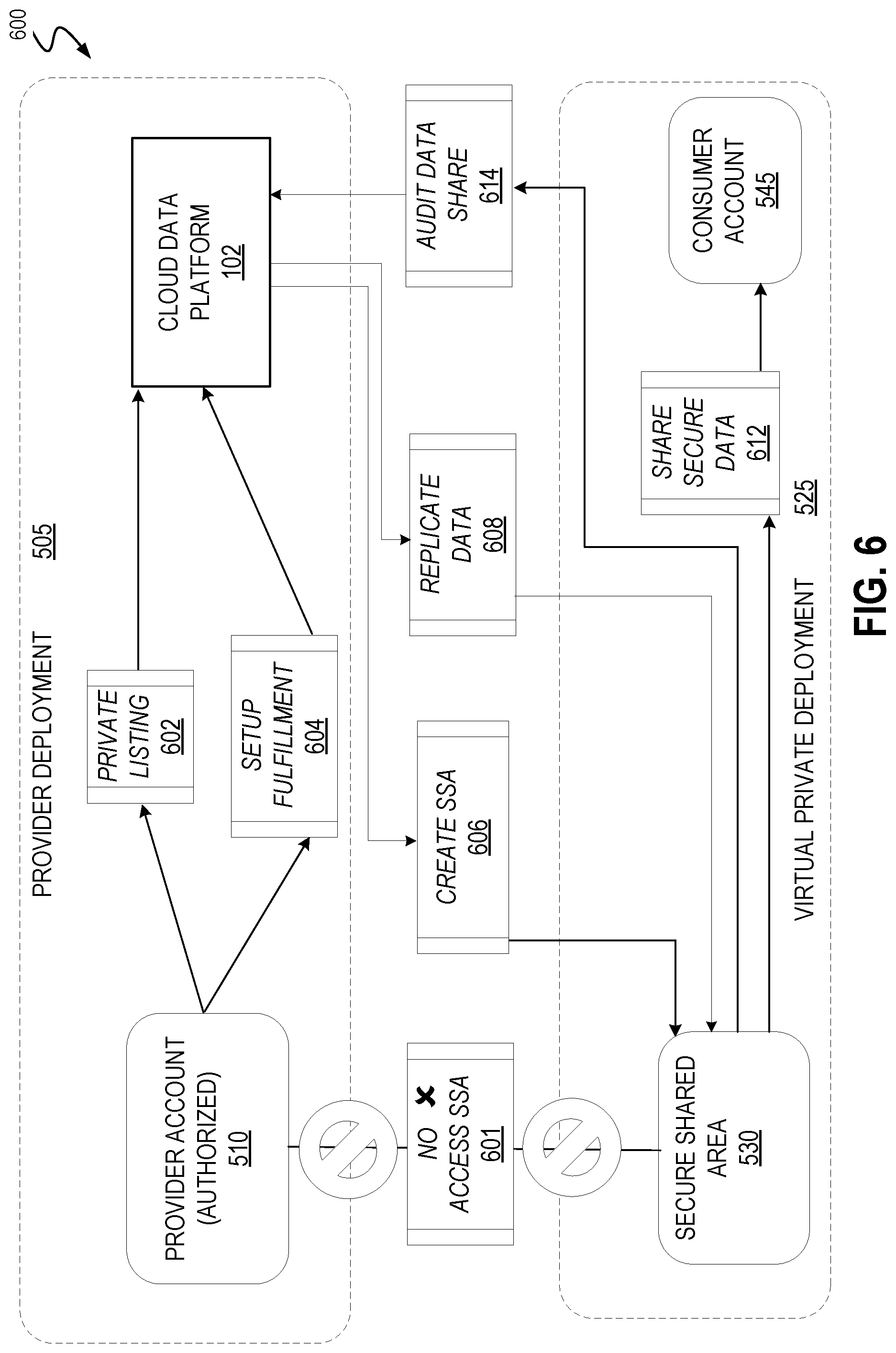Patent US11841875 Figure 6 – Database sharing in a virtual private deployment