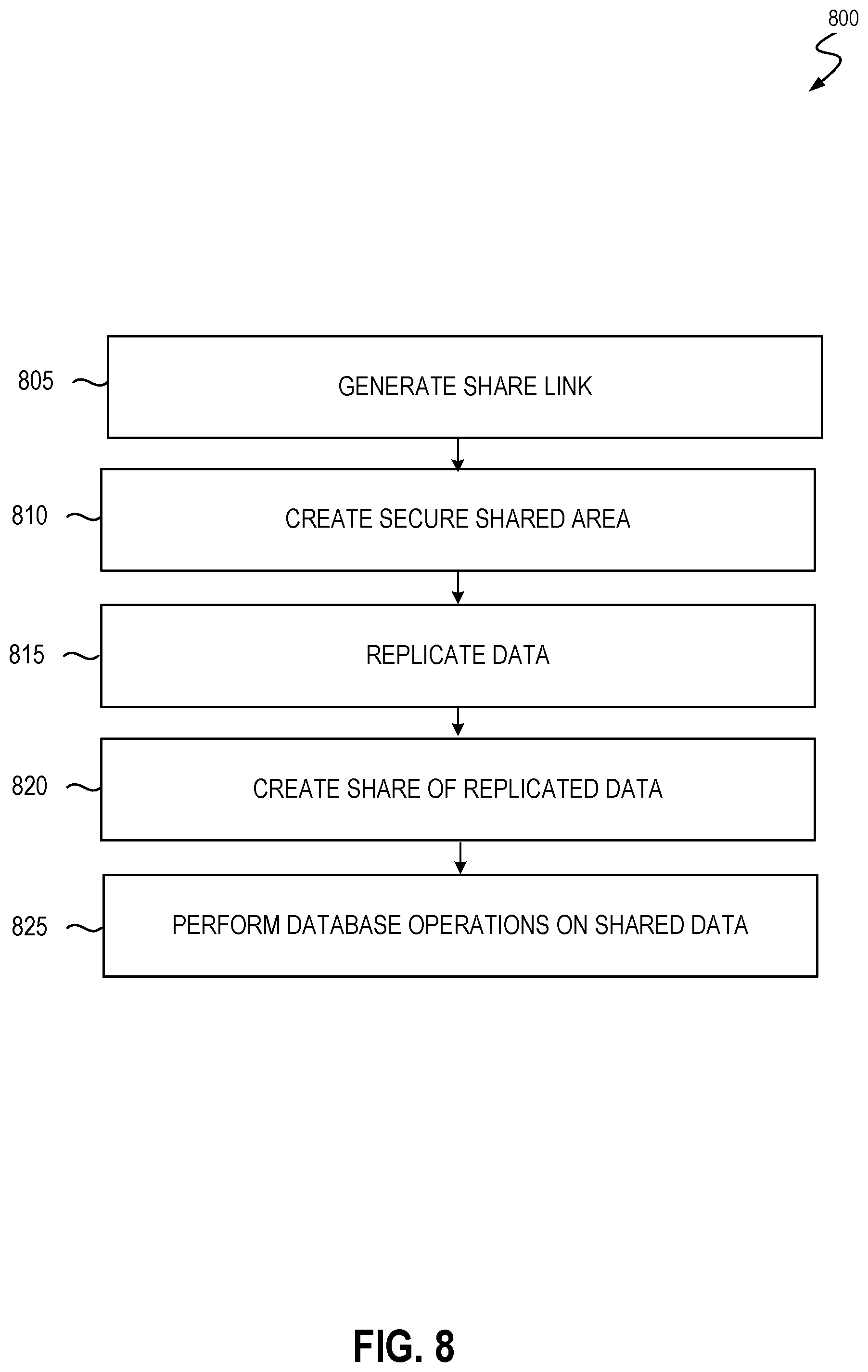 Patent US11841875 Figure 8 – Database sharing in a virtual private deployment
