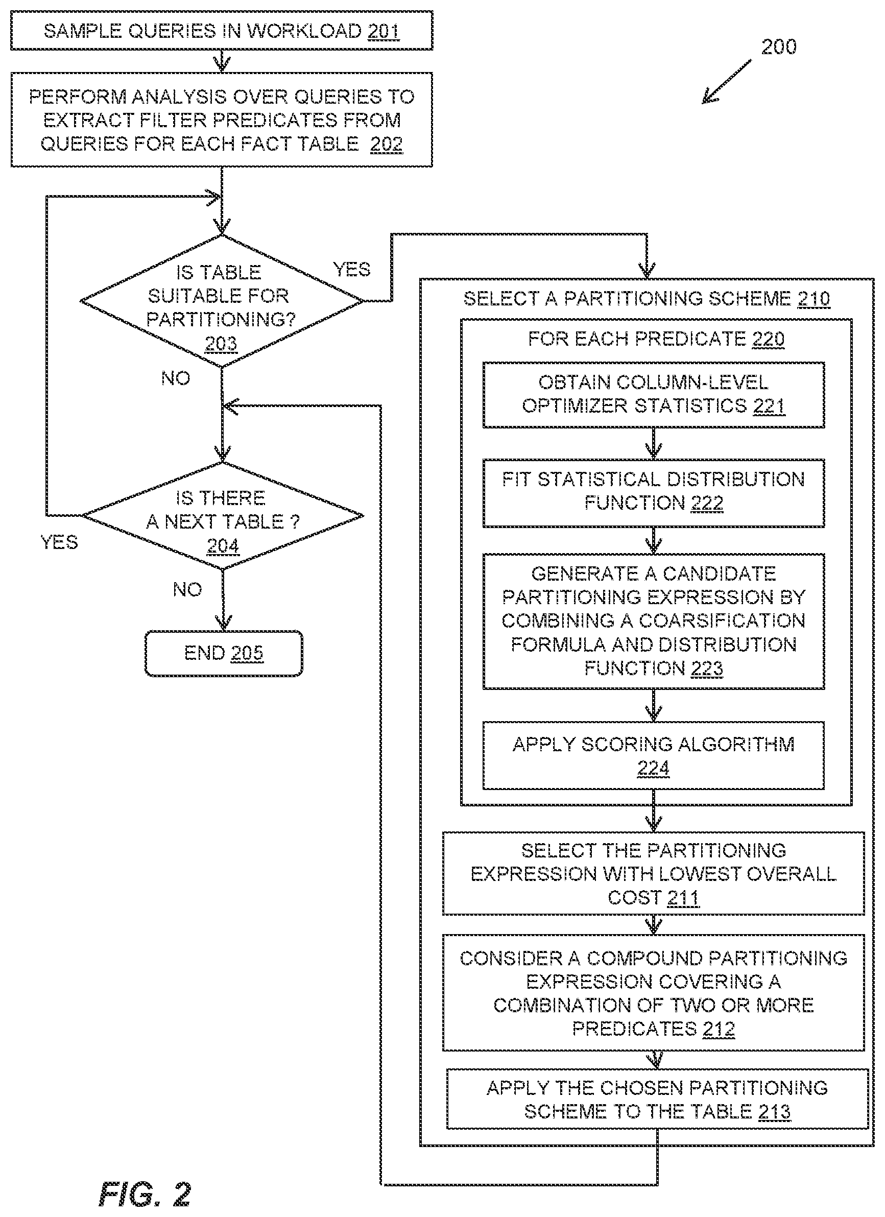 Patent US11841878 Figure 2 – Automatic vertical partitioning of fact tables in a distributed query engine