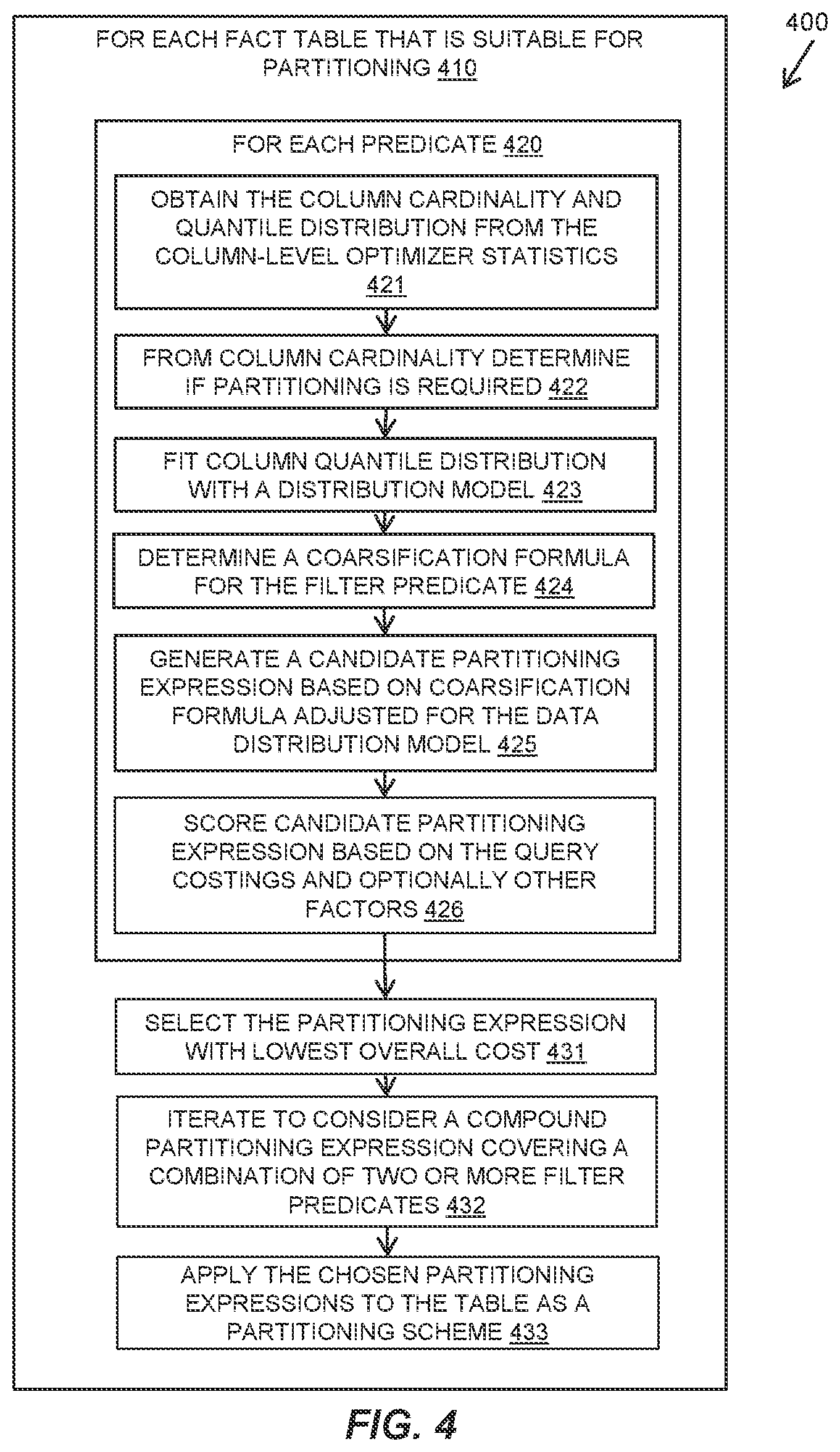 Patent US11841878 Figure 4 – Automatic vertical partitioning of fact tables in a distributed query engine
