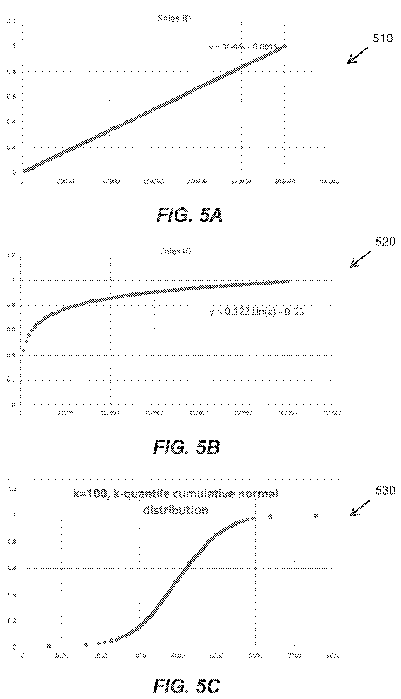 Patent US11841878 Figure 5 – Automatic vertical partitioning of fact tables in a distributed query engine